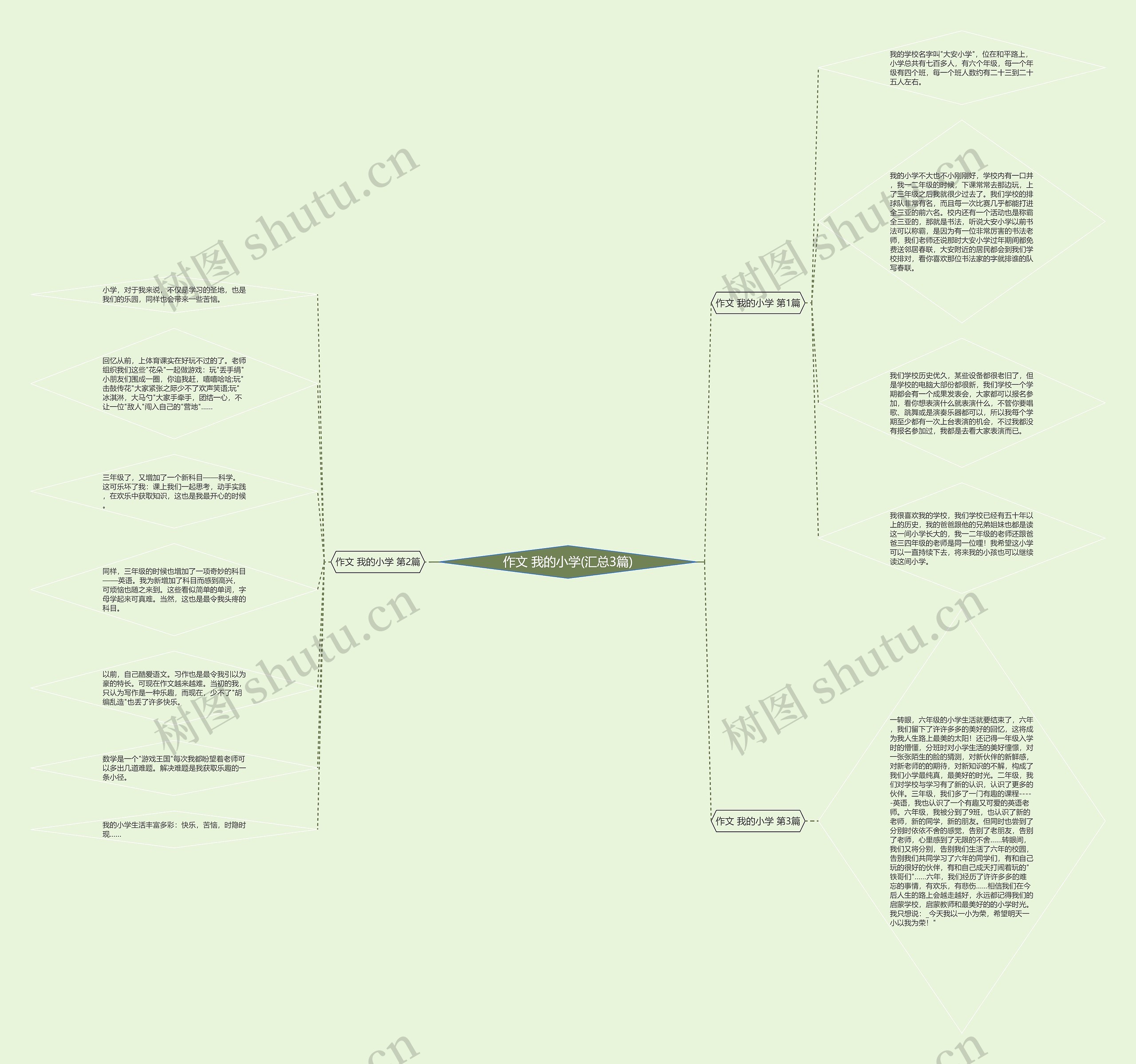 作文 我的小学(汇总3篇) 作文 我的小学(汇总3篇)