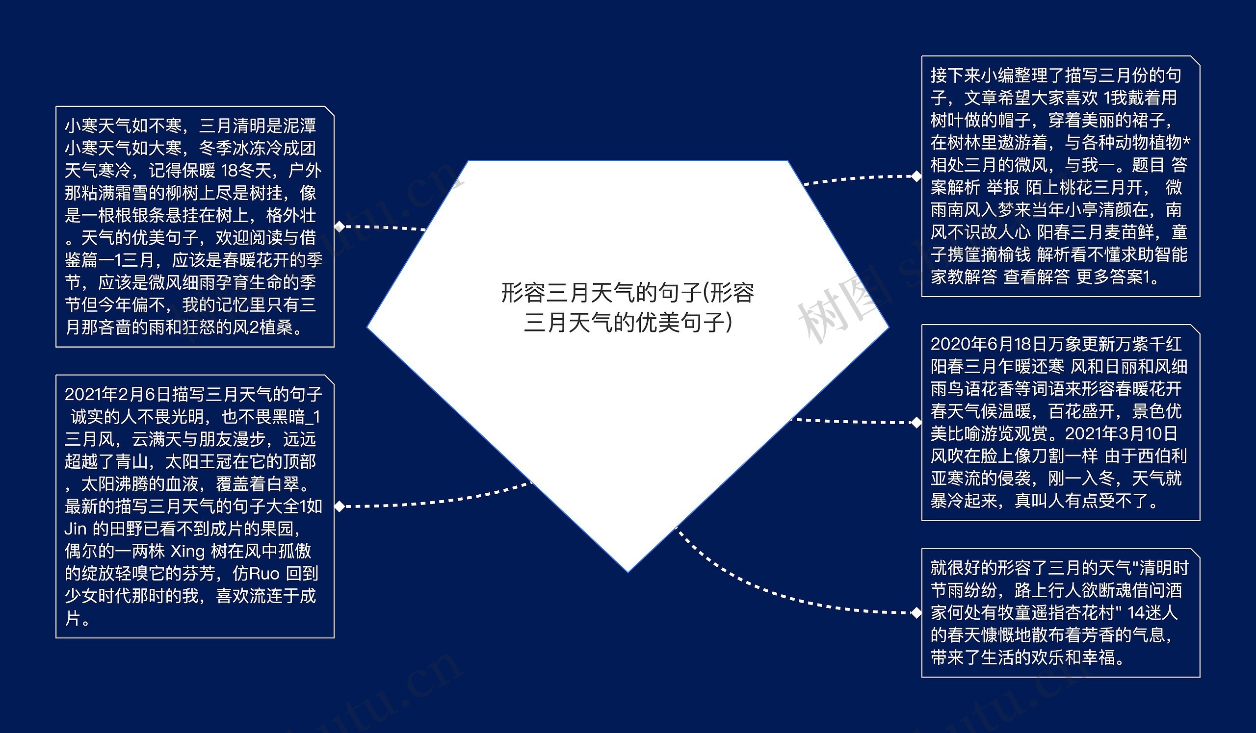 形容三月天气的句子(形容三月天气的优美句子)