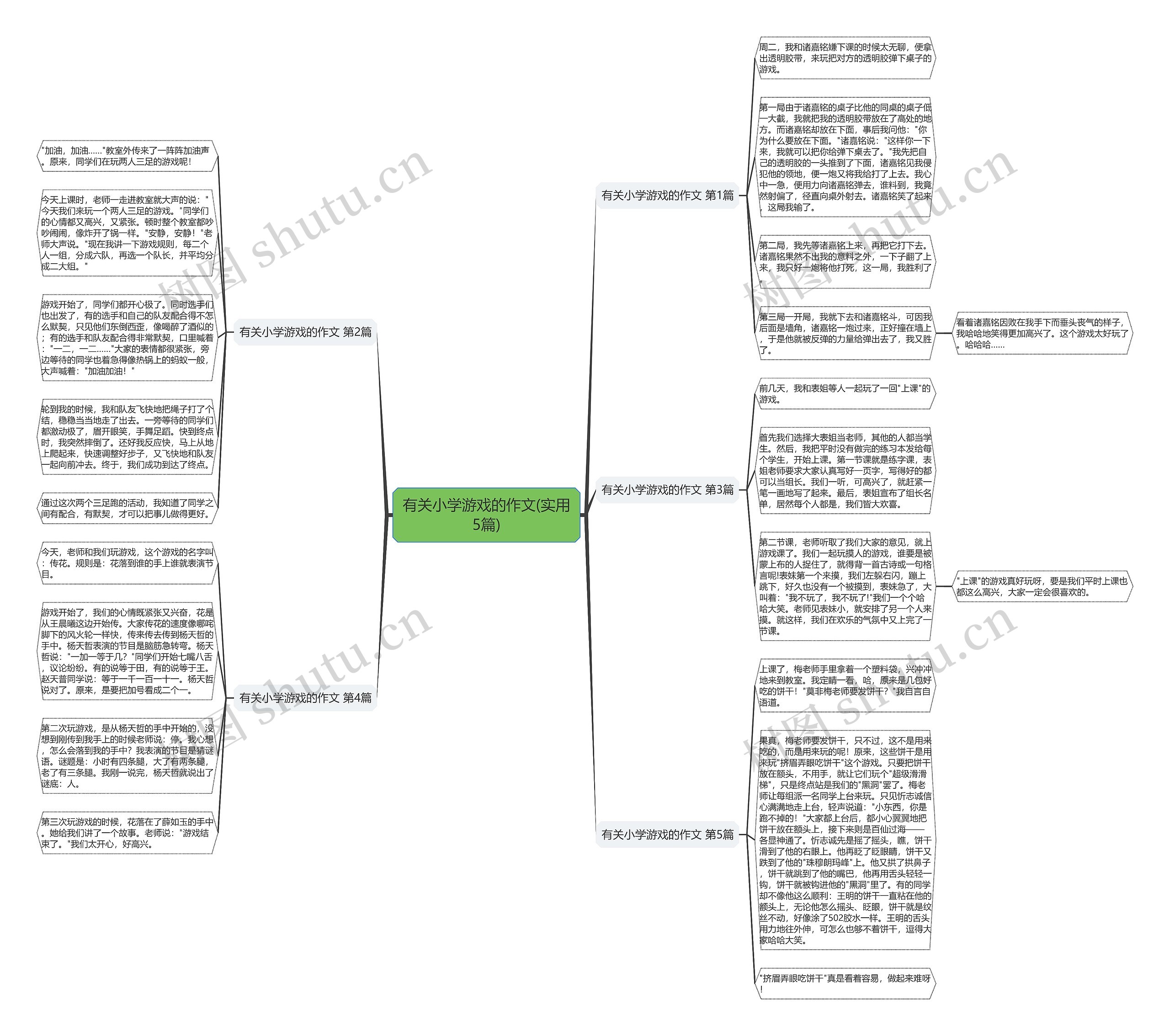 有关小学游戏的作文(实用5篇) 有关小学游戏的作文(实用5篇)