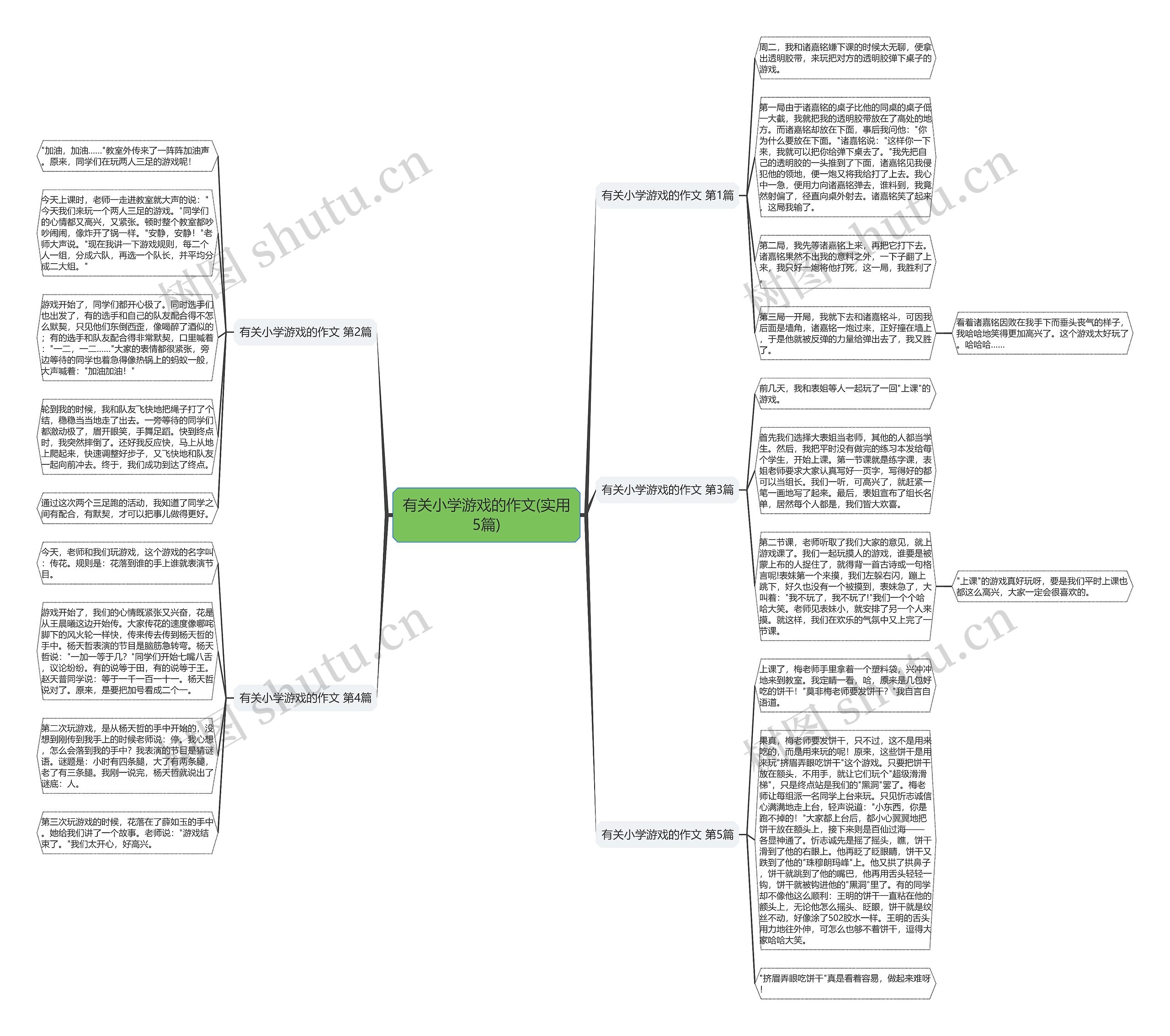 有关小学游戏的作文(实用5篇)思维导图