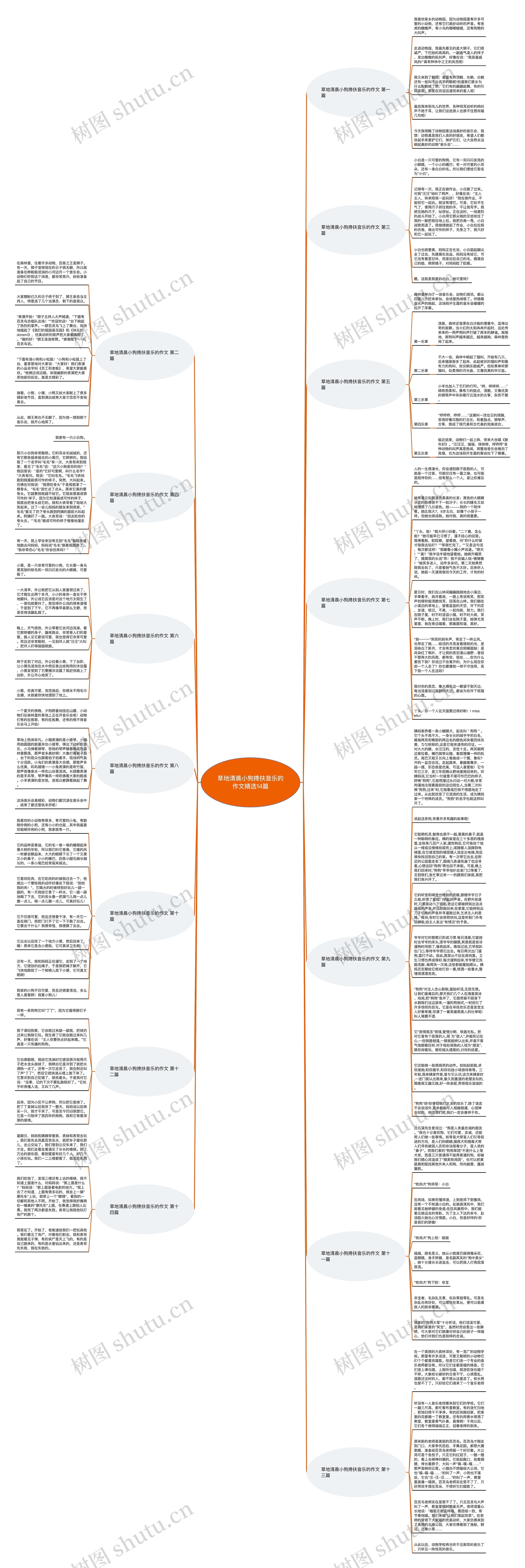 草地清晨小狗搀扶音乐的作文精选14篇思维导图