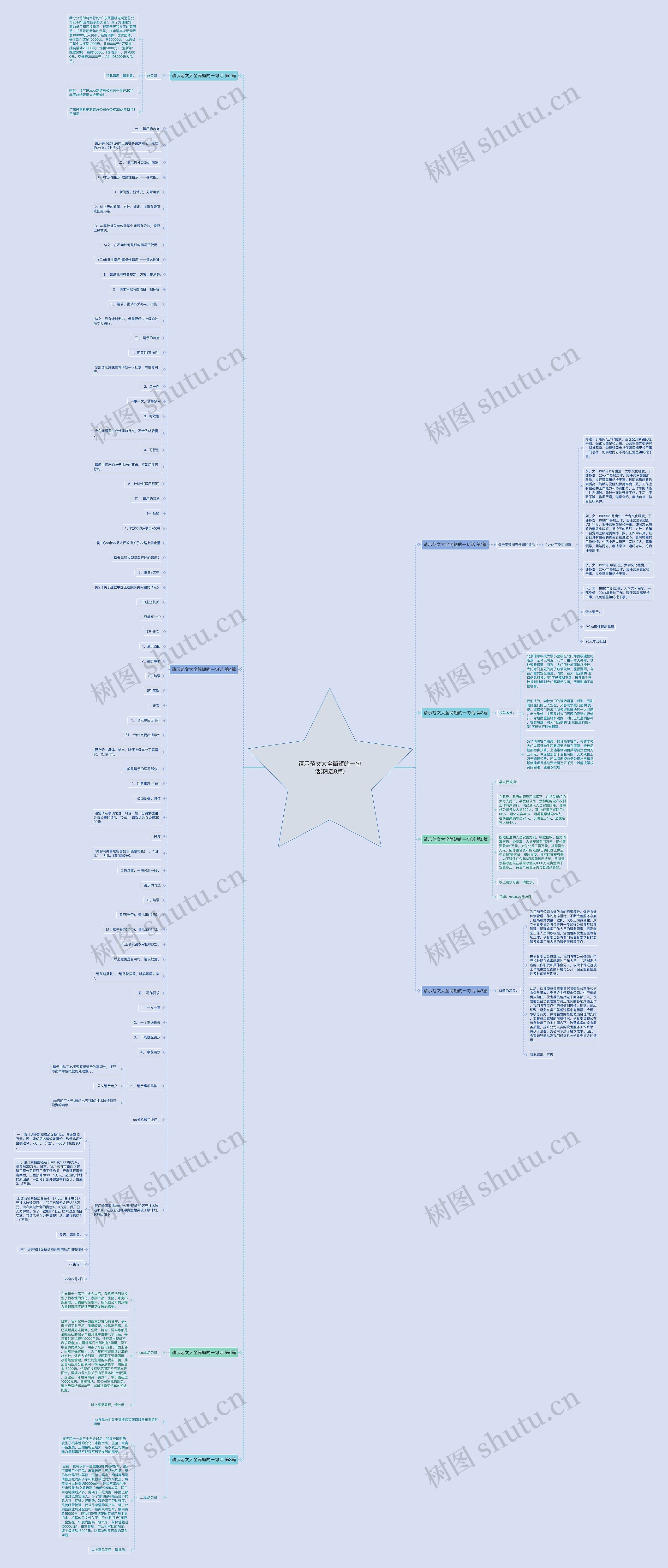 请示范文大全简短的一句话(精选8篇)思维导图