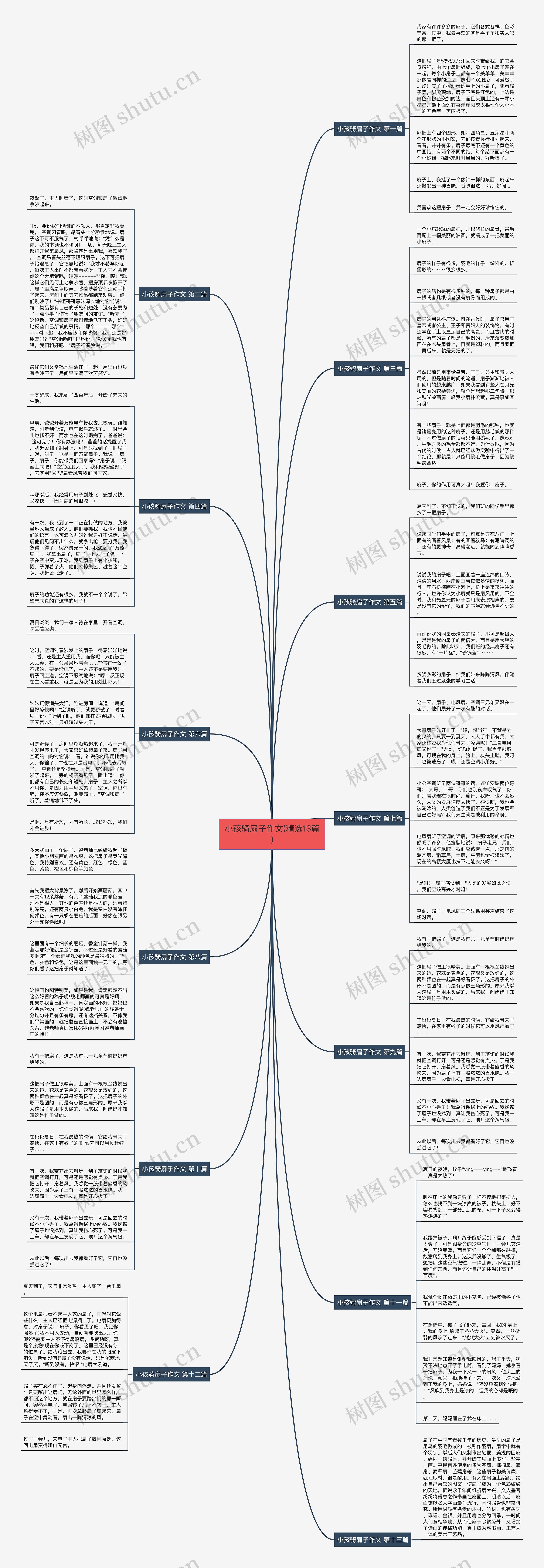 小孩骑扇子作文(精选13篇) 小孩骑扇子作文(精选13篇)