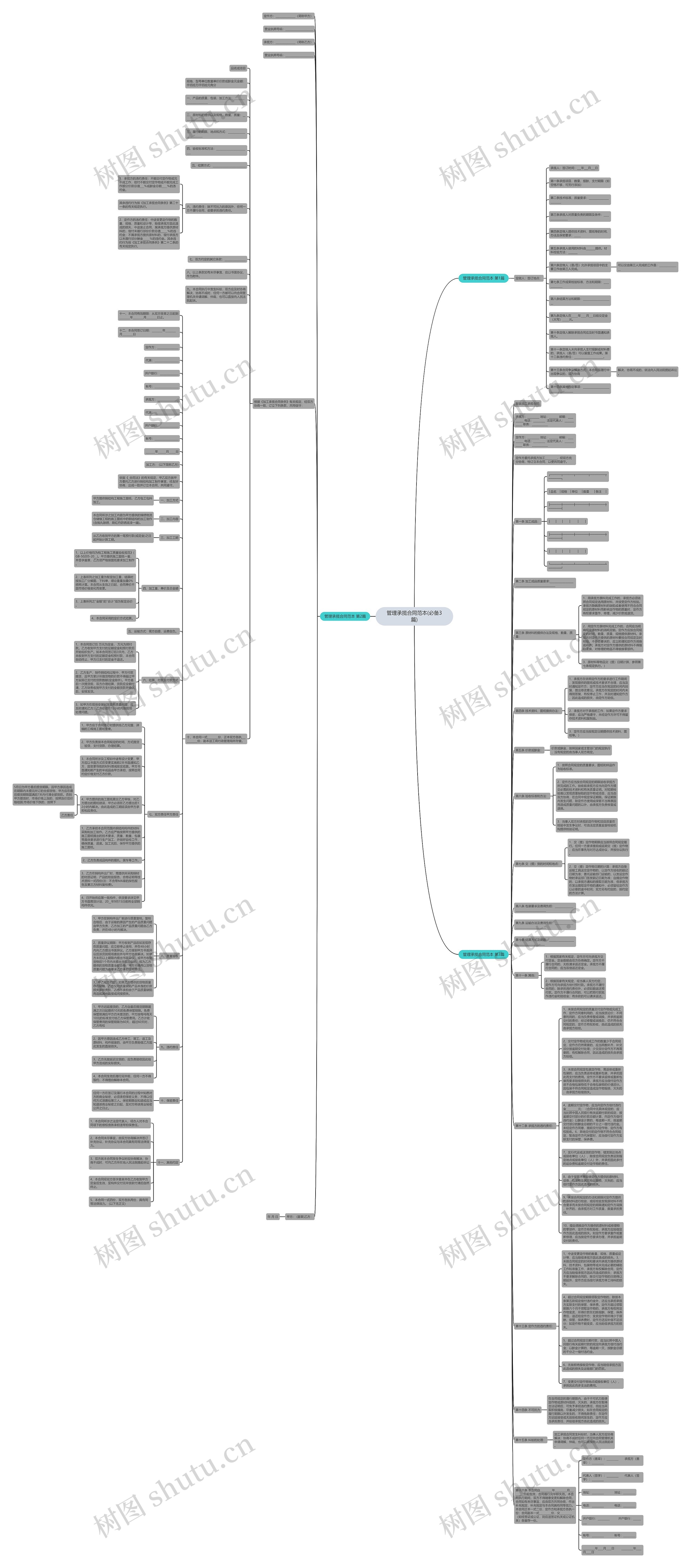 管理承揽合同范本(必备3篇)思维导图