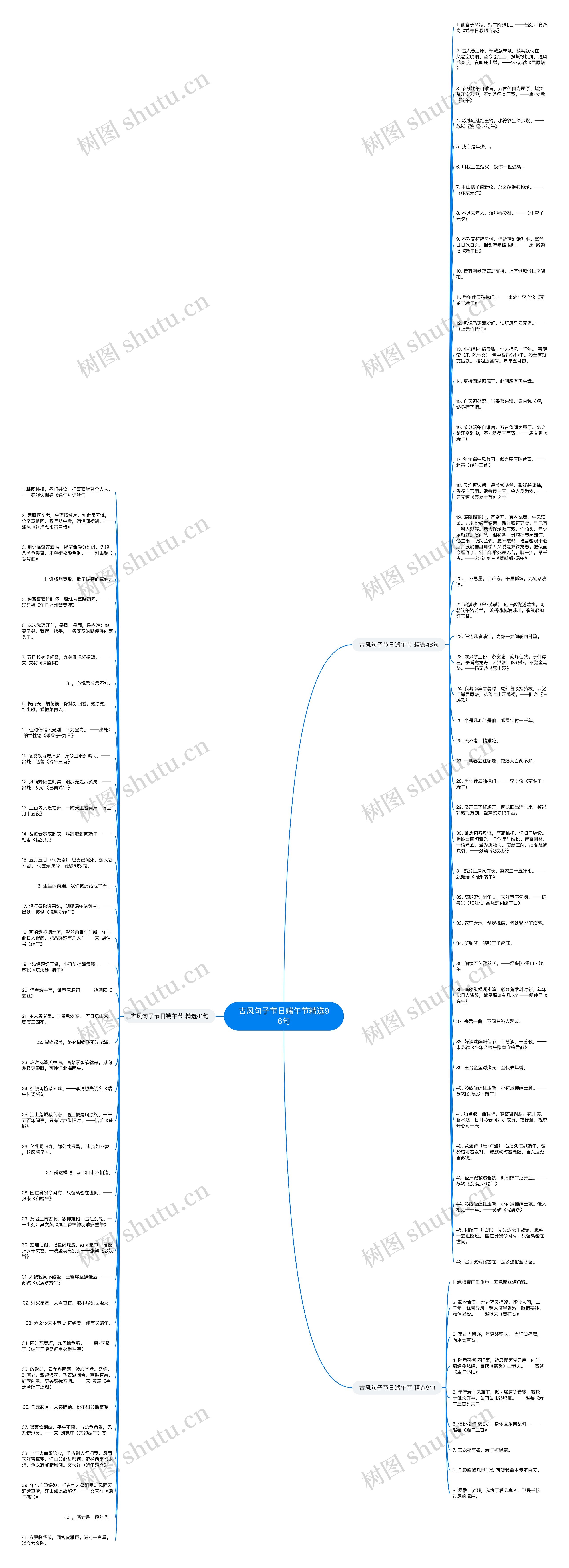 古风句子节日端午节精选96句思维导图
