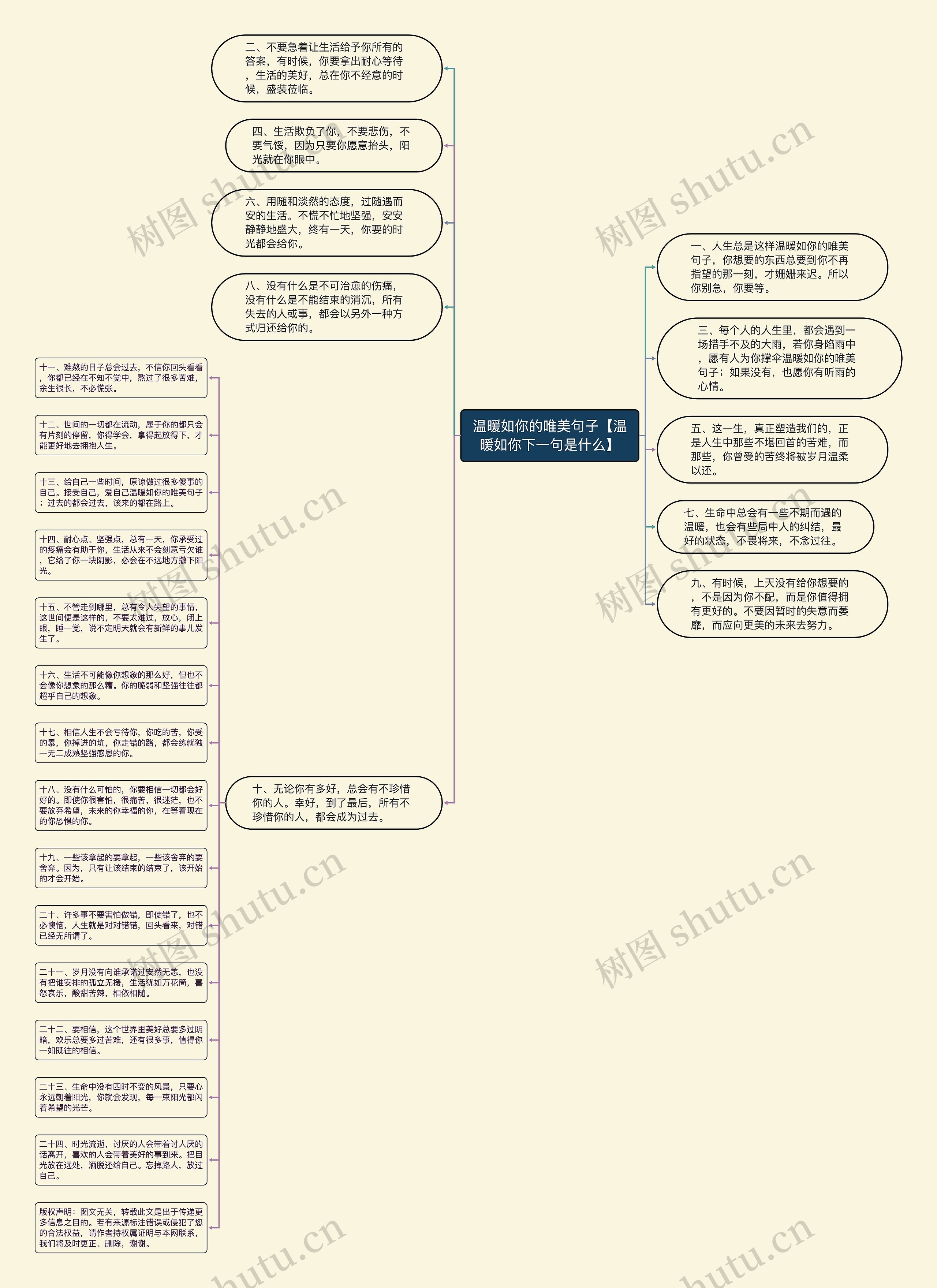 温暖如你的唯美句子【温暖如你下一句是什么】思维导图