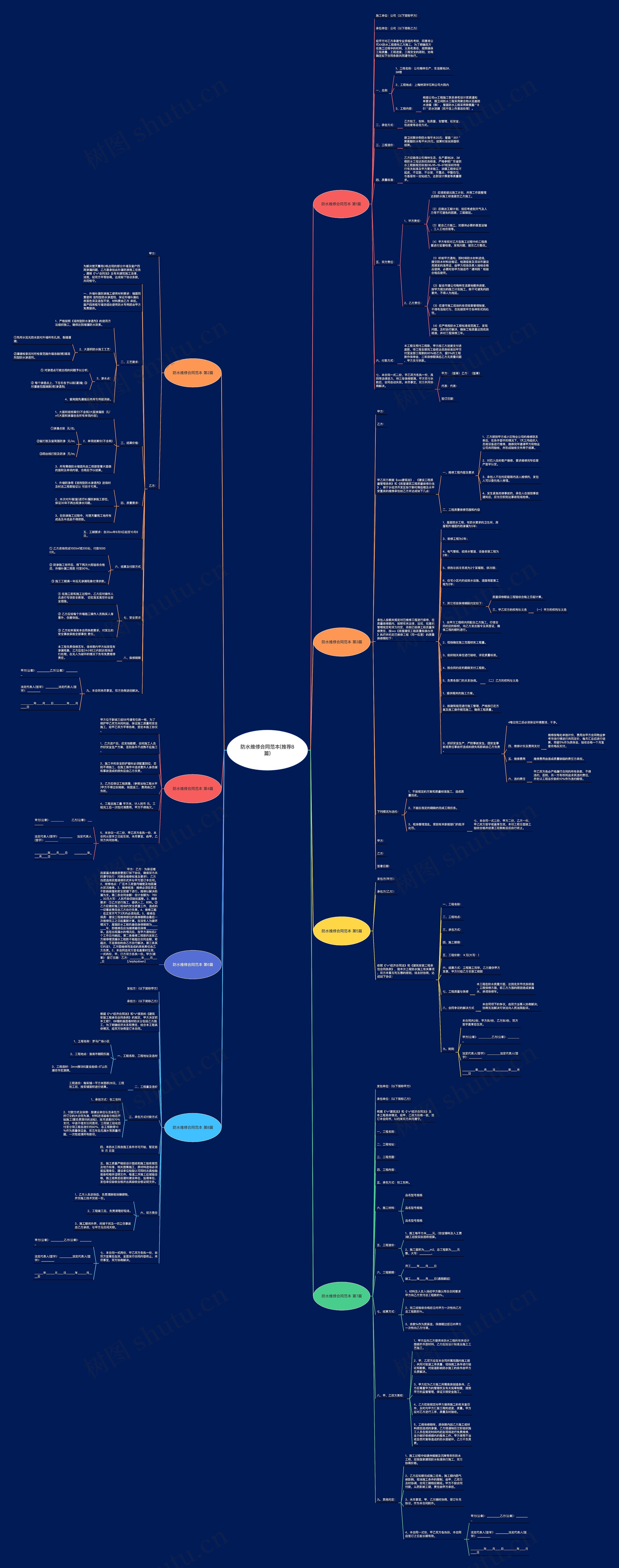 防水维修合同范本(推荐8篇)思维导图