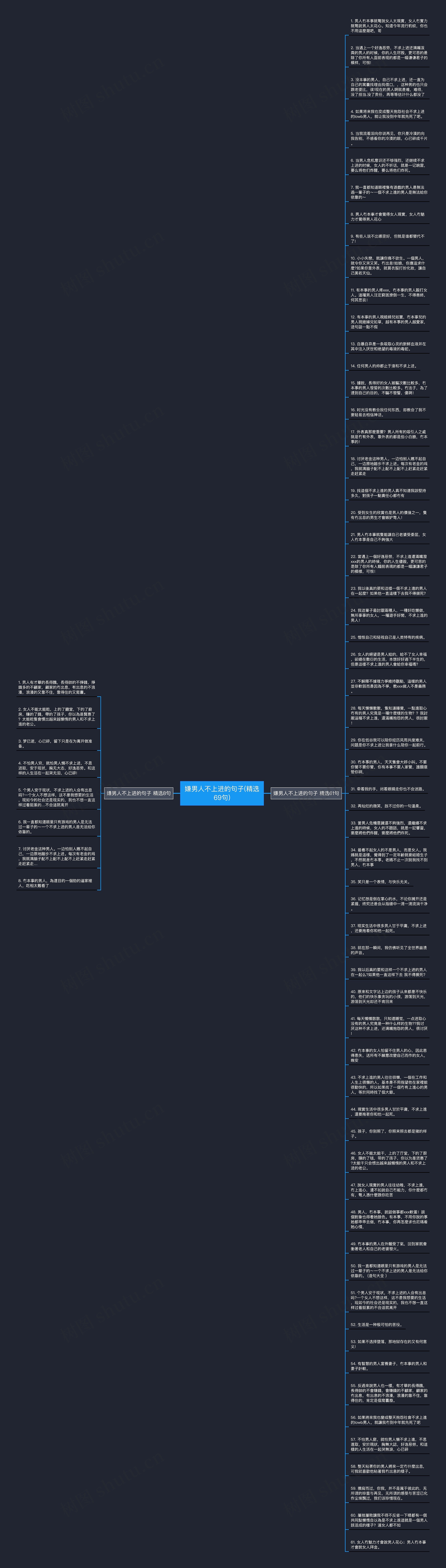 嫌男人不上进的句子(精选69句)思维导图