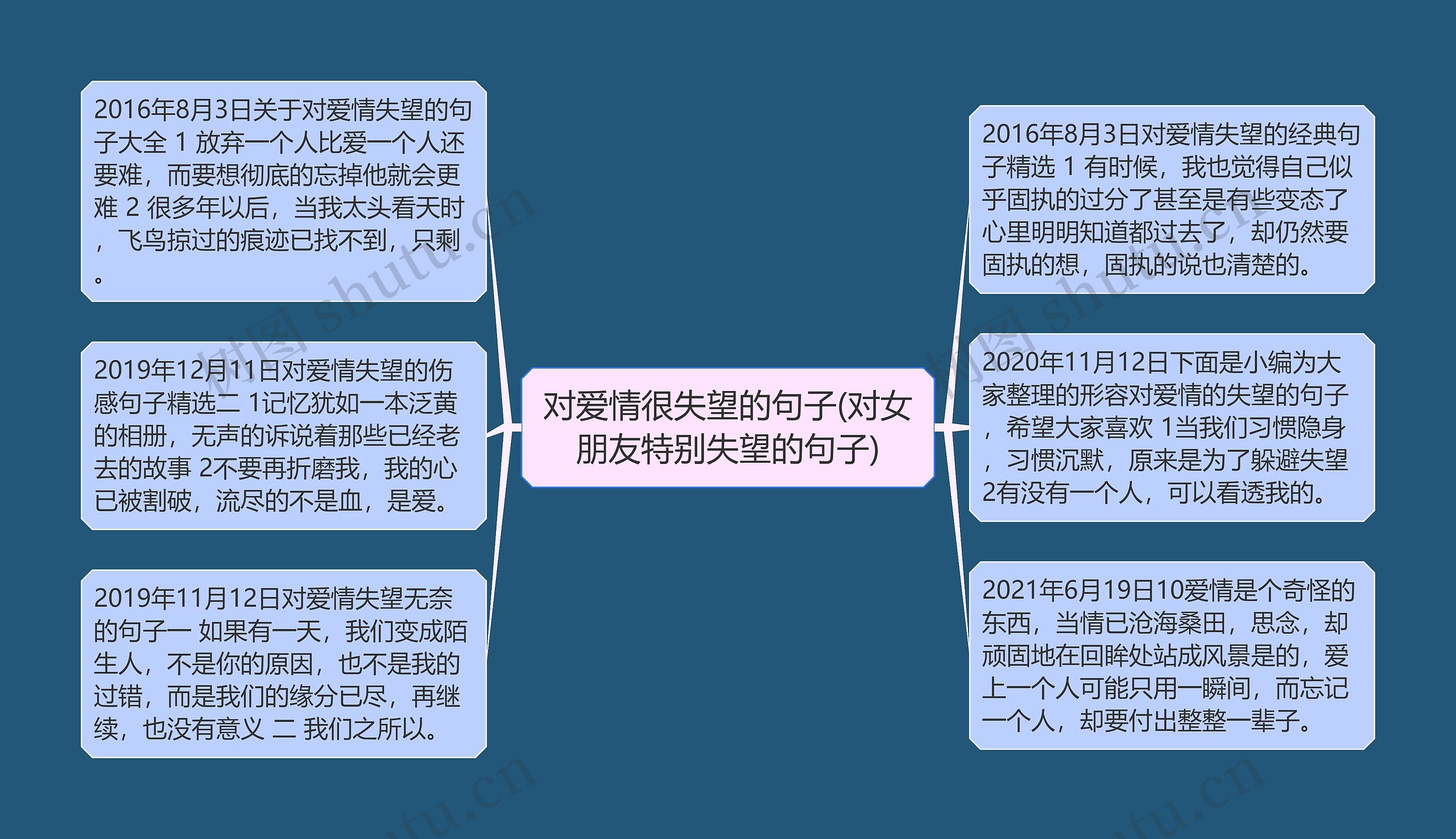 对爱情很失望的句子(对女朋友特别失望的句子)思维导图