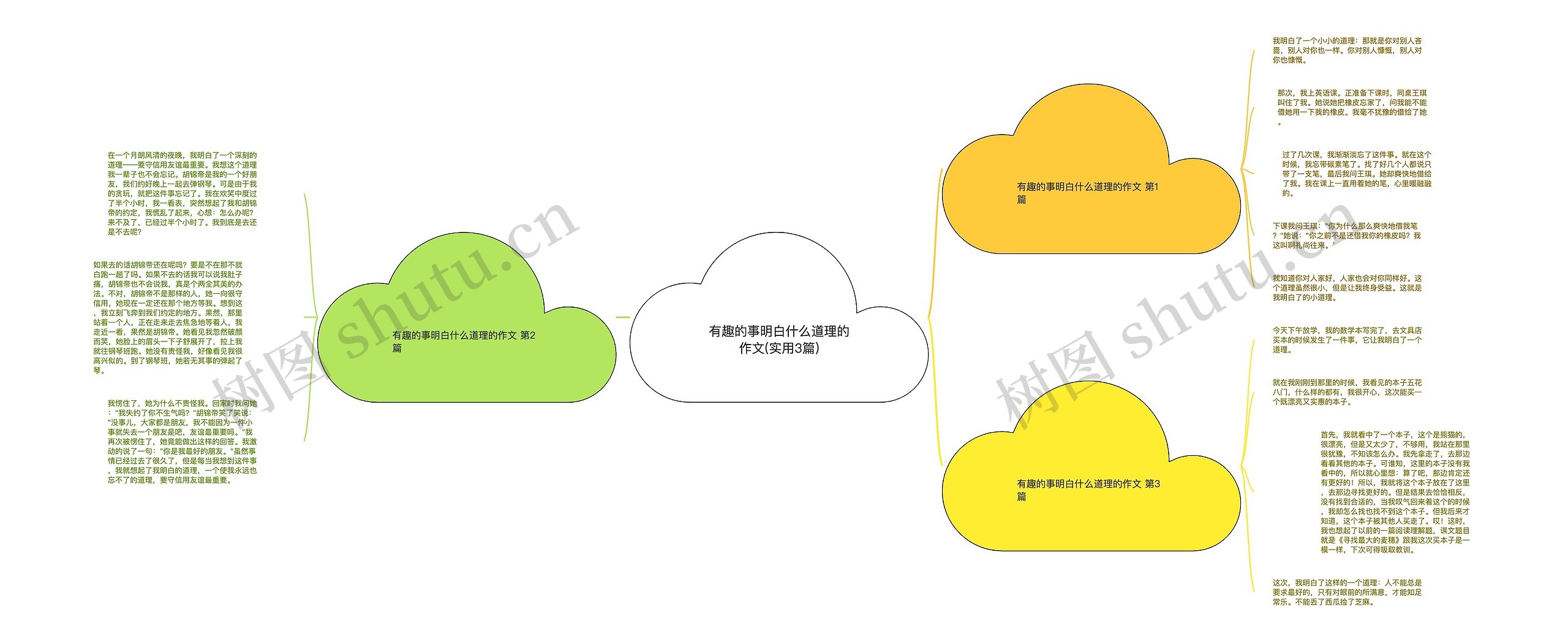 有趣的事明白什么道理的作文(实用3篇)思维导图