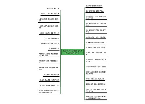 抗疫句子标语唯美【有关抗击疫情的句子】