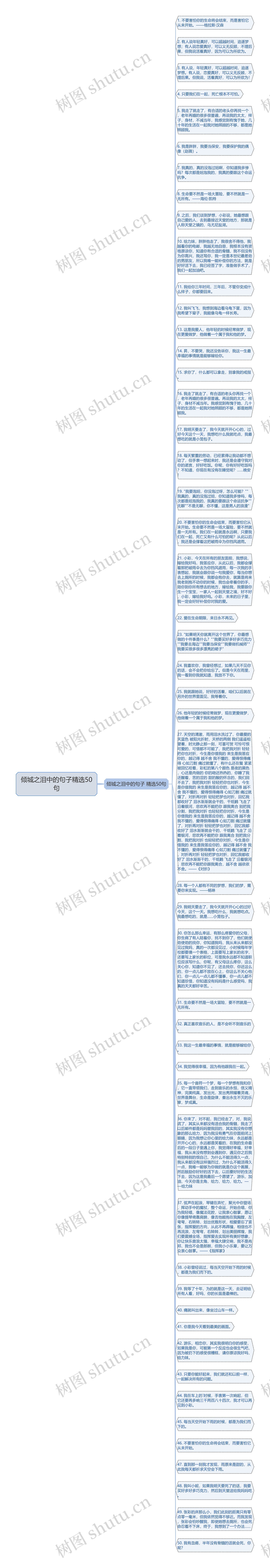 倾城之泪中的句子精选50句思维导图