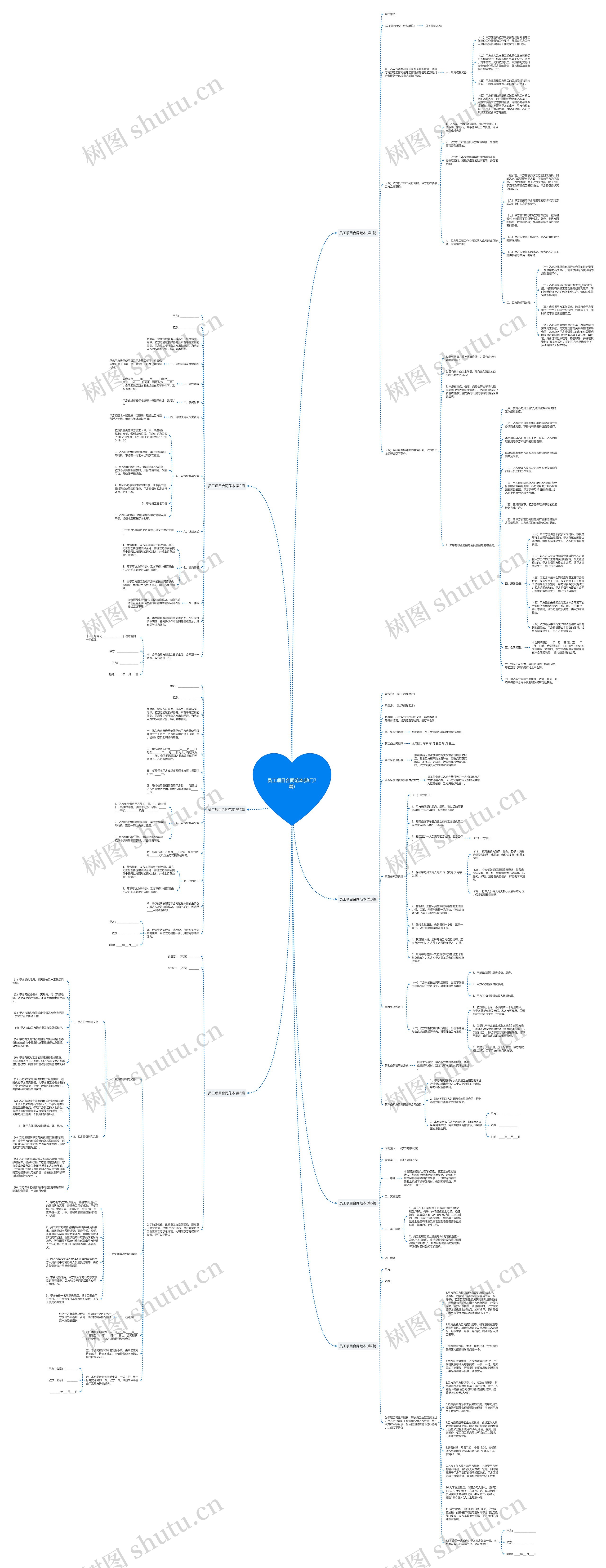 员工项目合同范本(热门7篇)思维导图