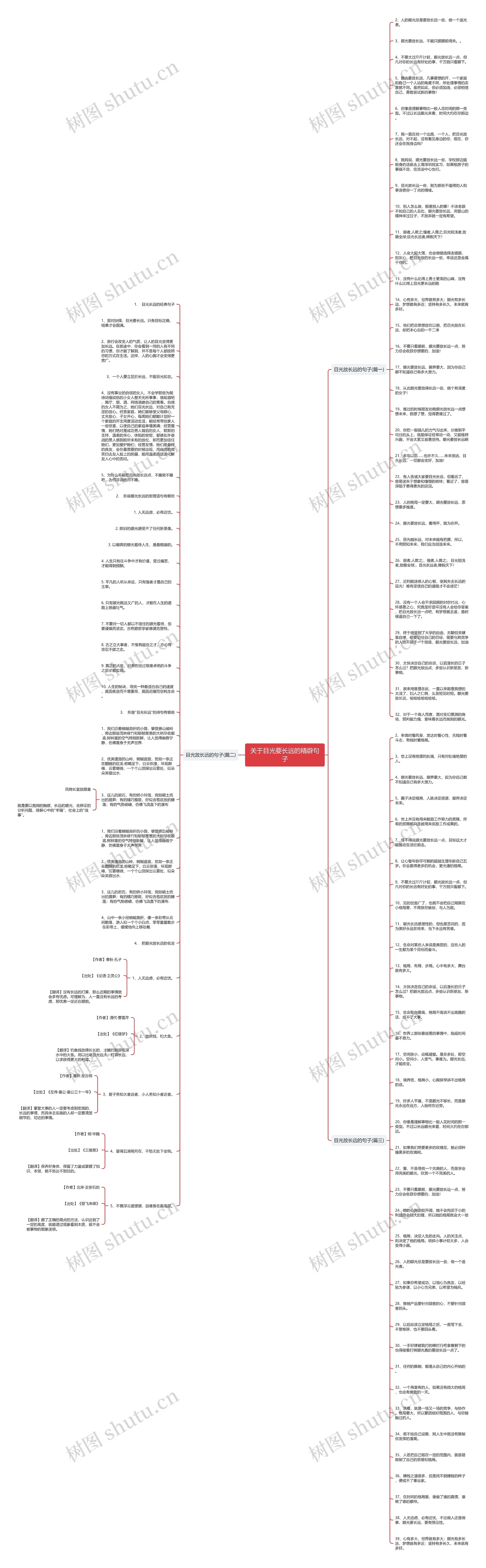 关于目光要长远的精辟句子思维导图