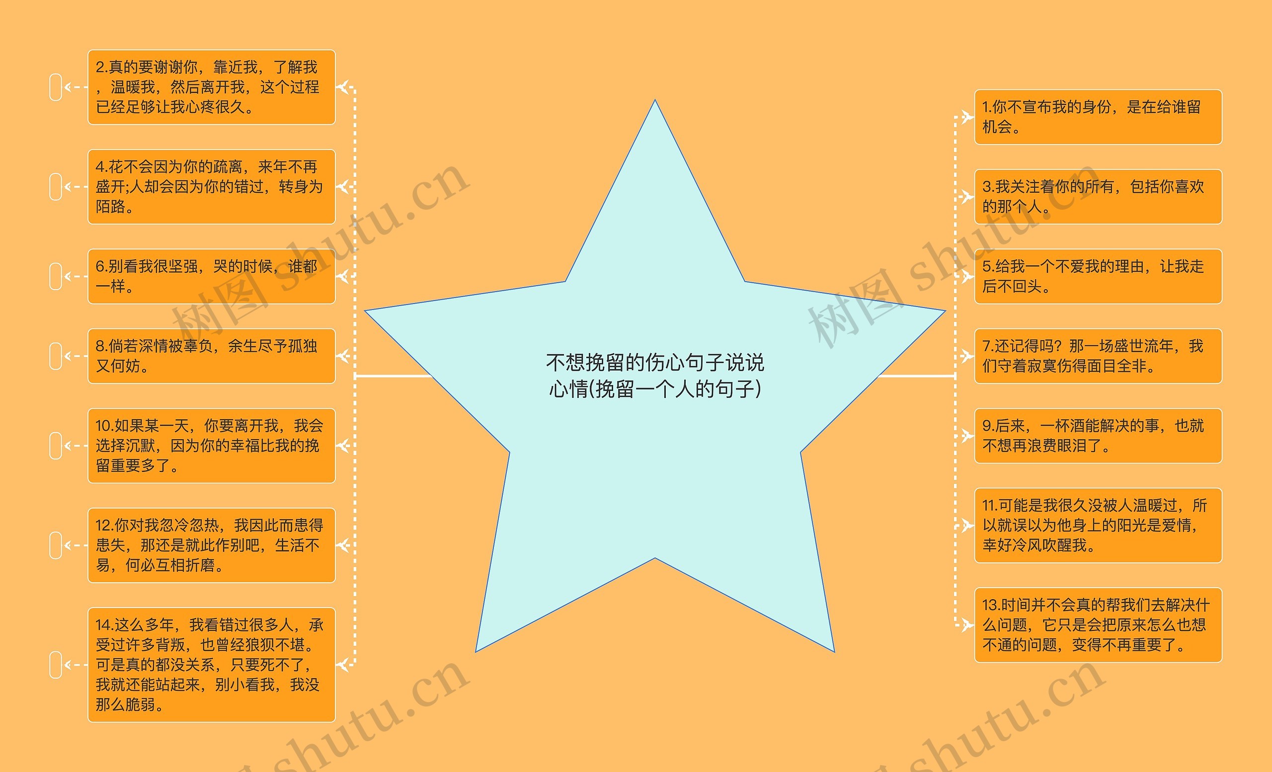 不想挽留的伤心句子说说心情(挽留一个人的句子)思维导图