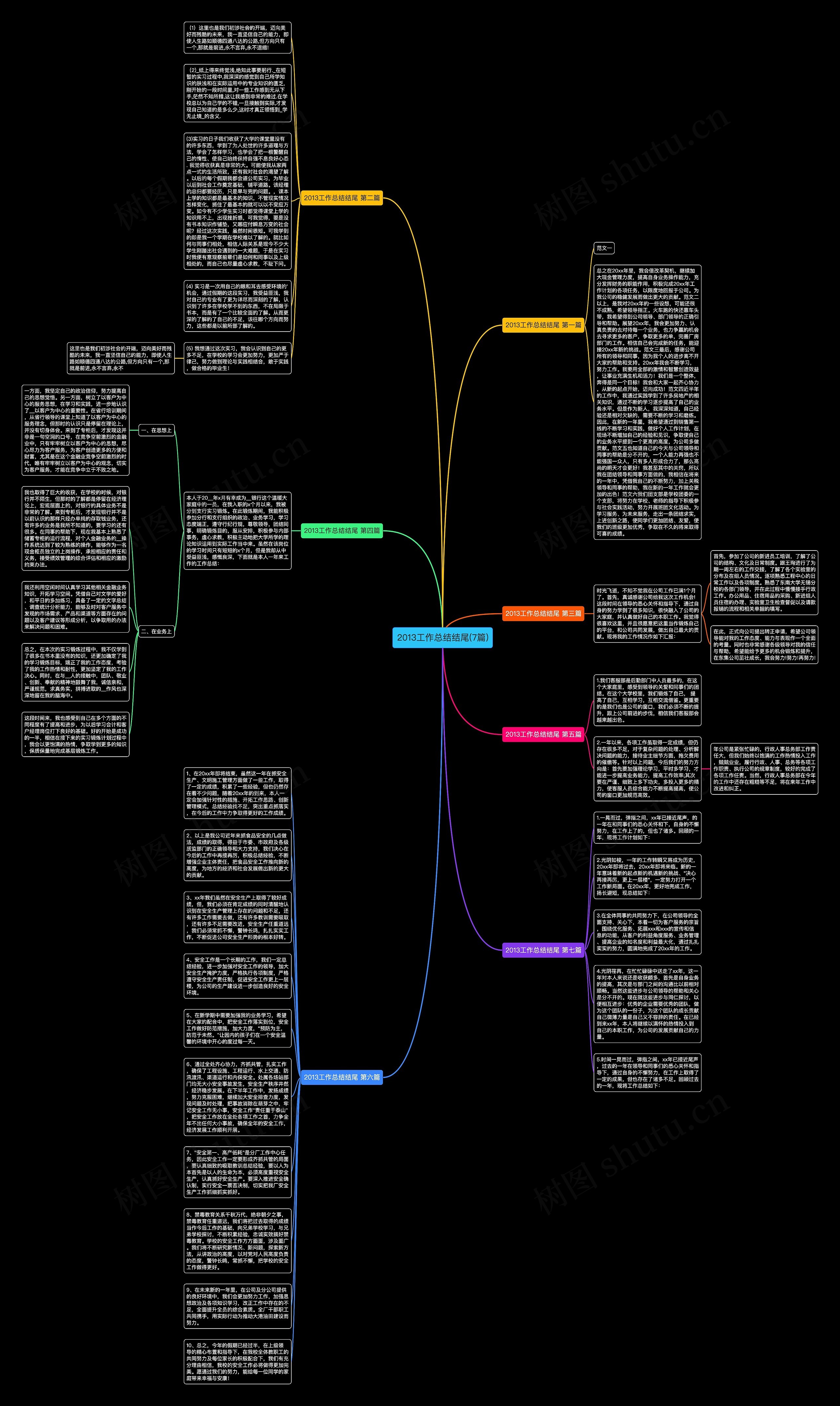 2013工作总结结尾(7篇)思维导图