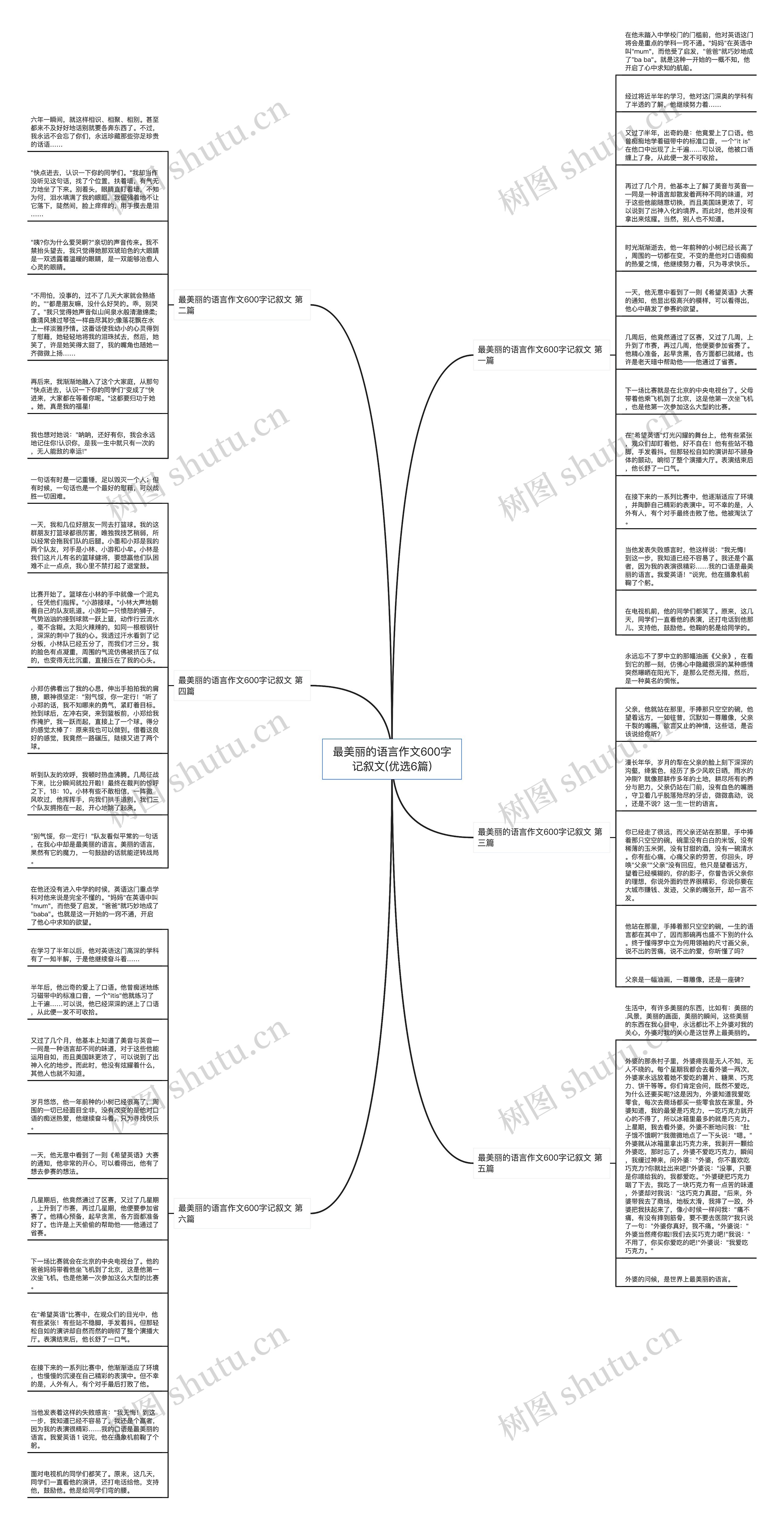 最美丽的语言作文600字记叙文(优选6篇)思维导图