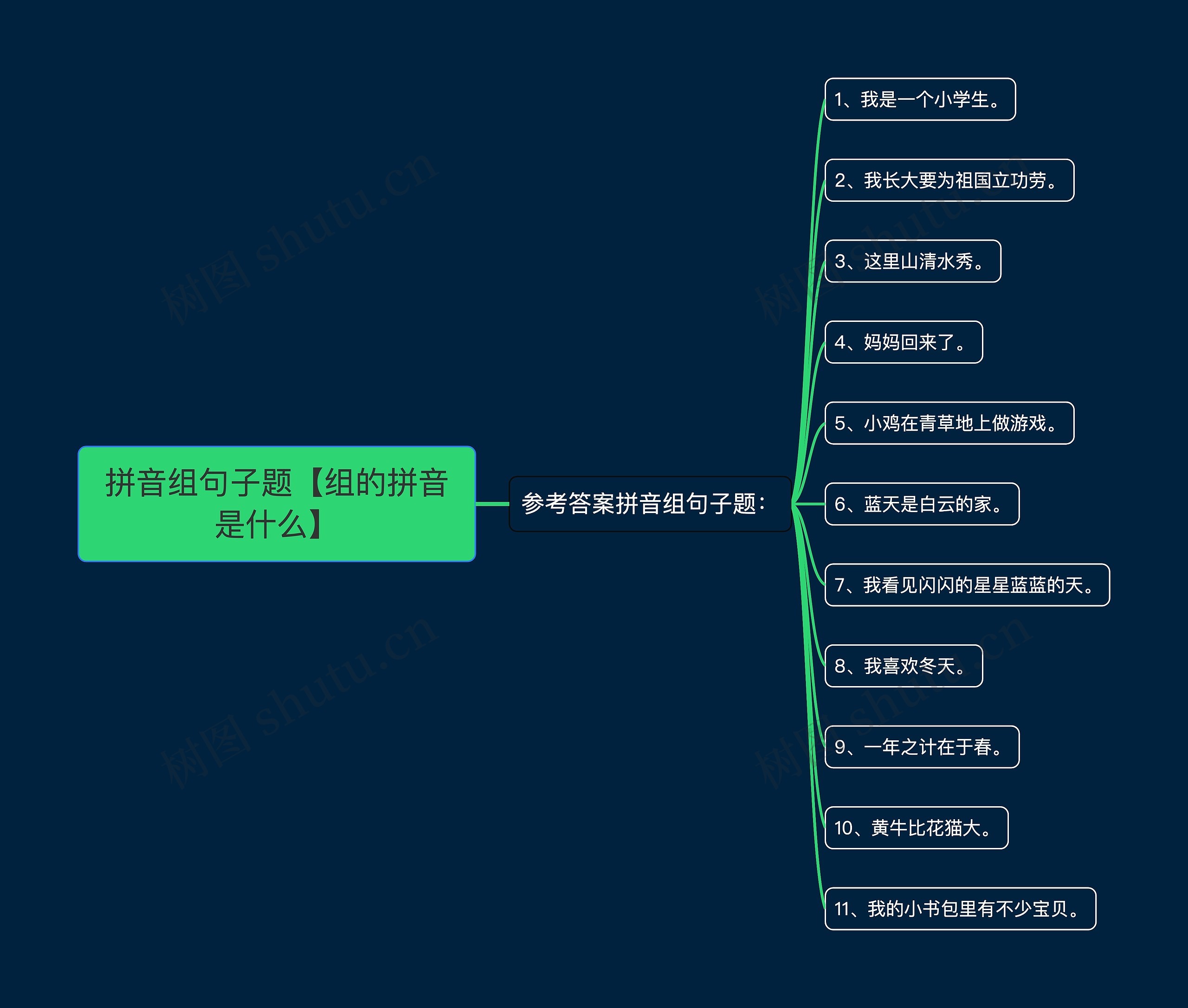 拼音组句子题【组的拼音是什么】