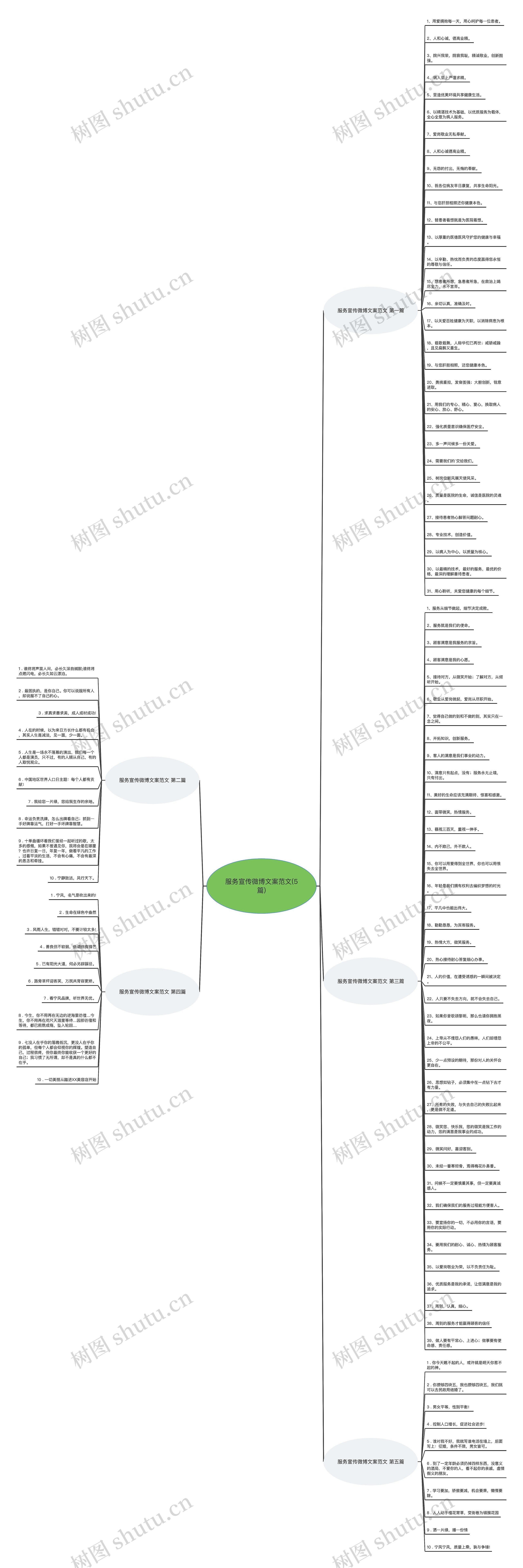 服务宣传微博文案范文(5篇) 服务宣传微博文案范文(5篇)