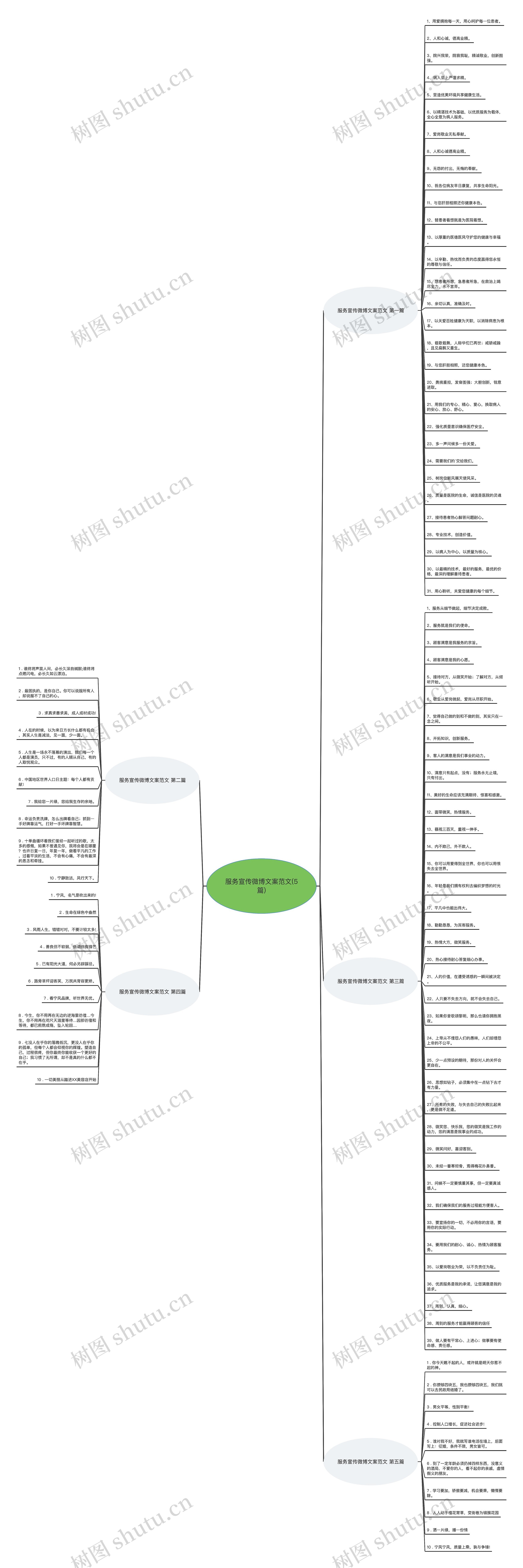 服务宣传微博文案范文(5篇)思维导图