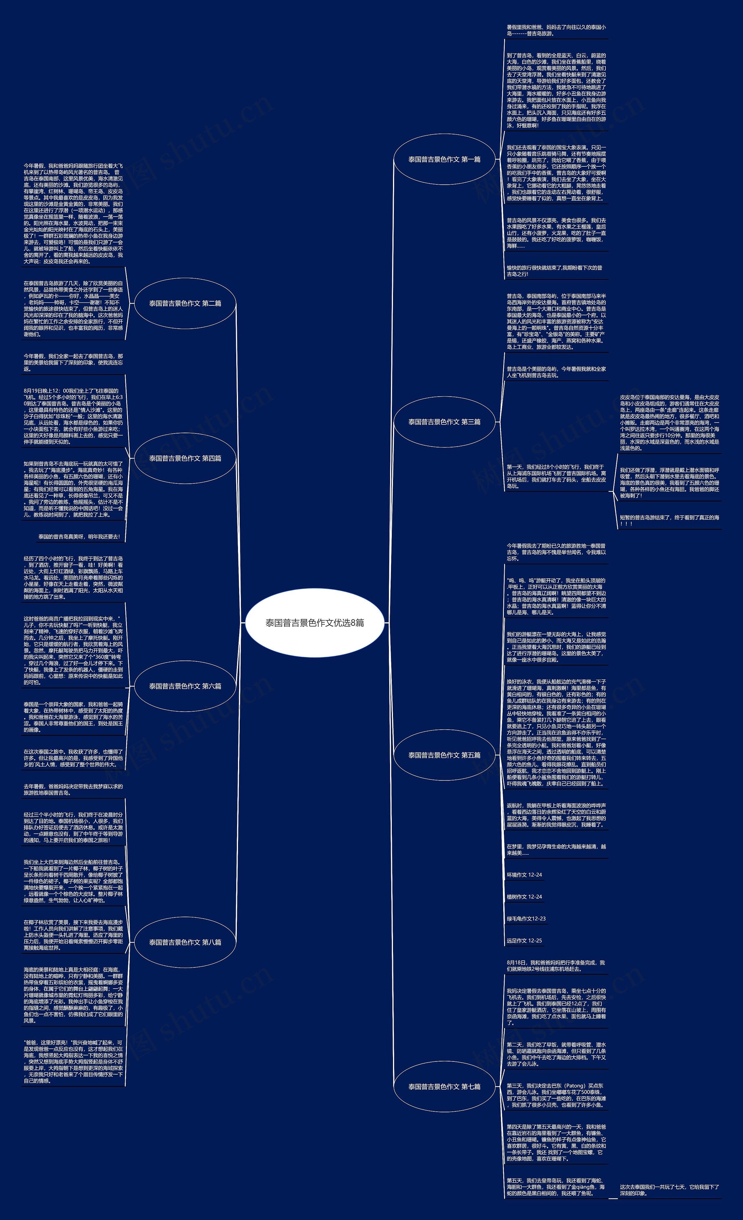 泰国普吉景色作文优选8篇思维导图高清图 泰国普吉景色作文优选8篇思维导图