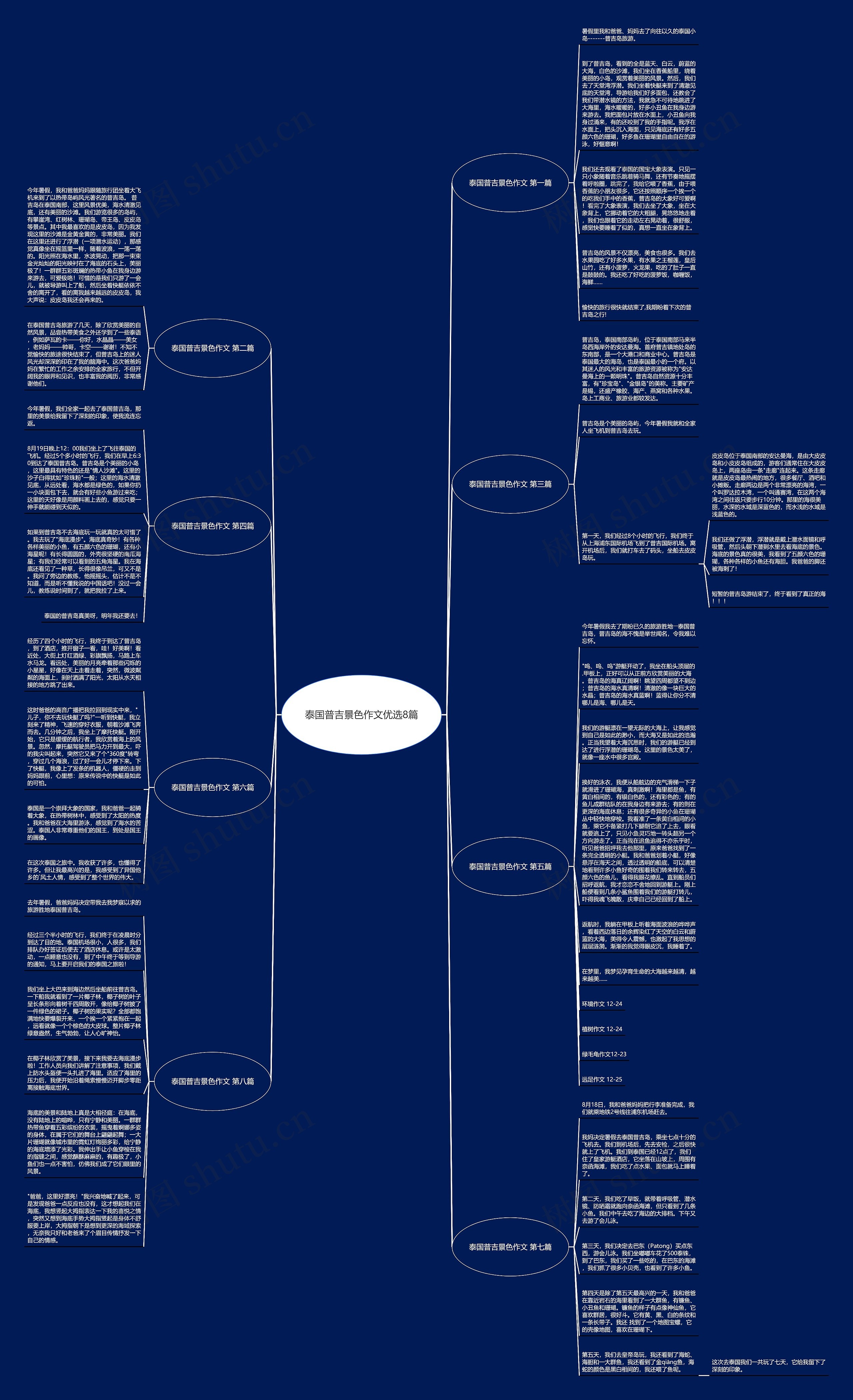泰国普吉景色作文优选8篇思维导图