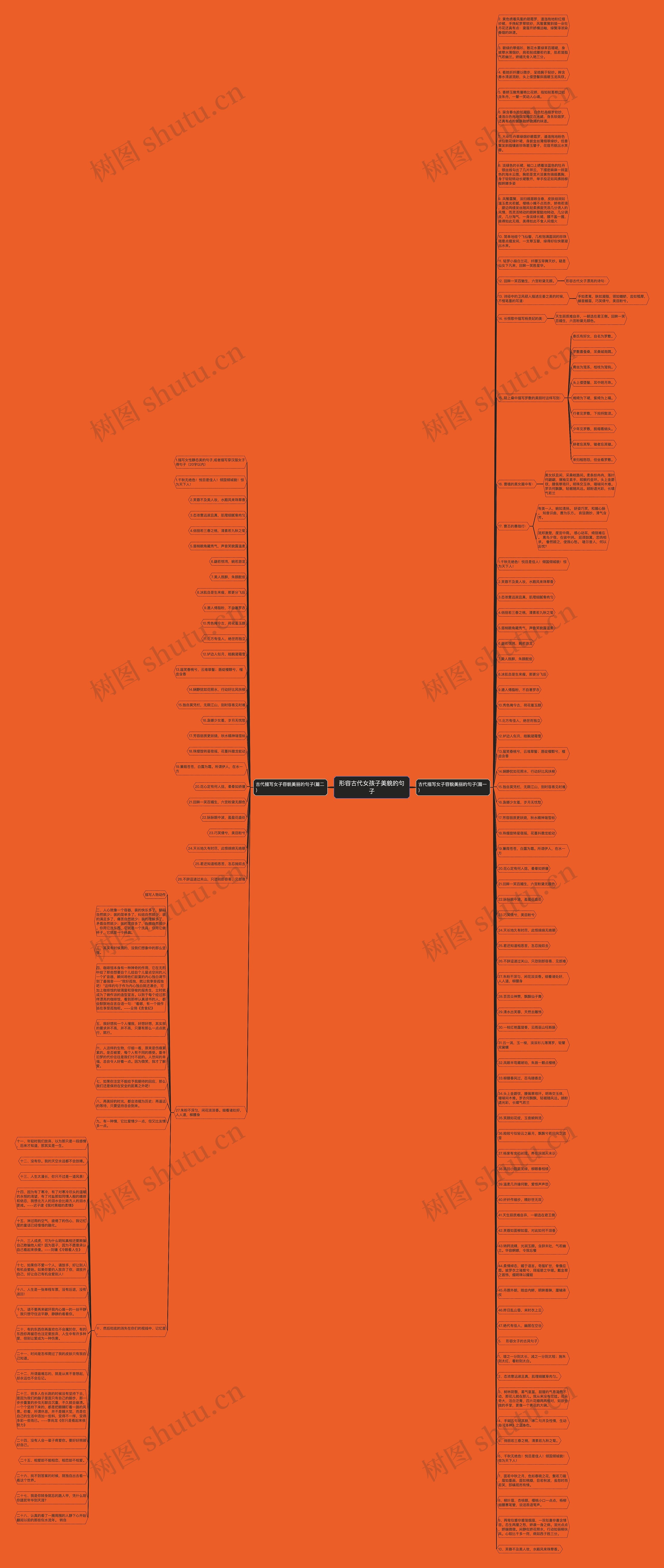 形容古代女孩子美貌的句子思维导图