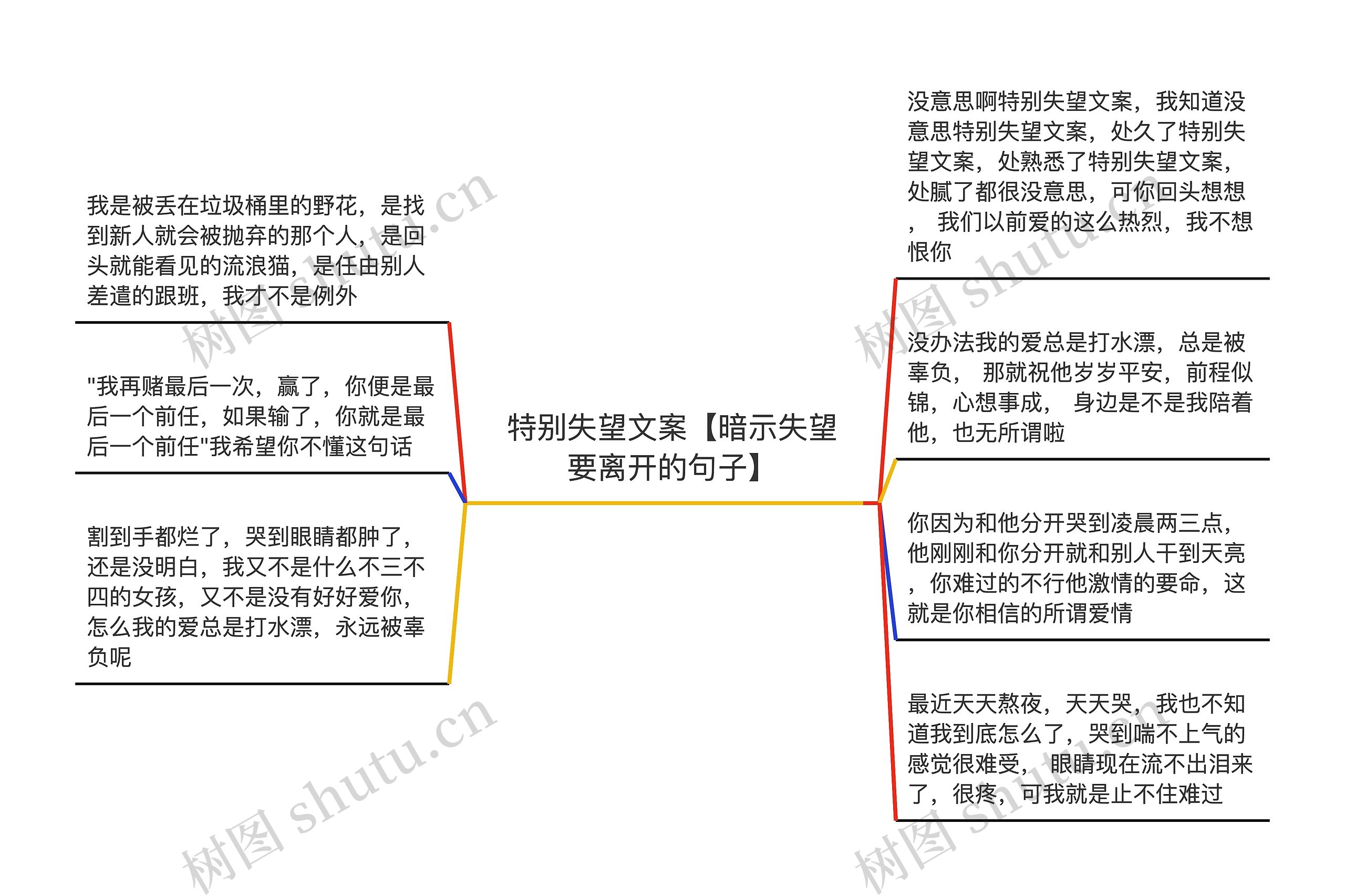 特别失望文案【暗示失望要离开的句子】思维导图