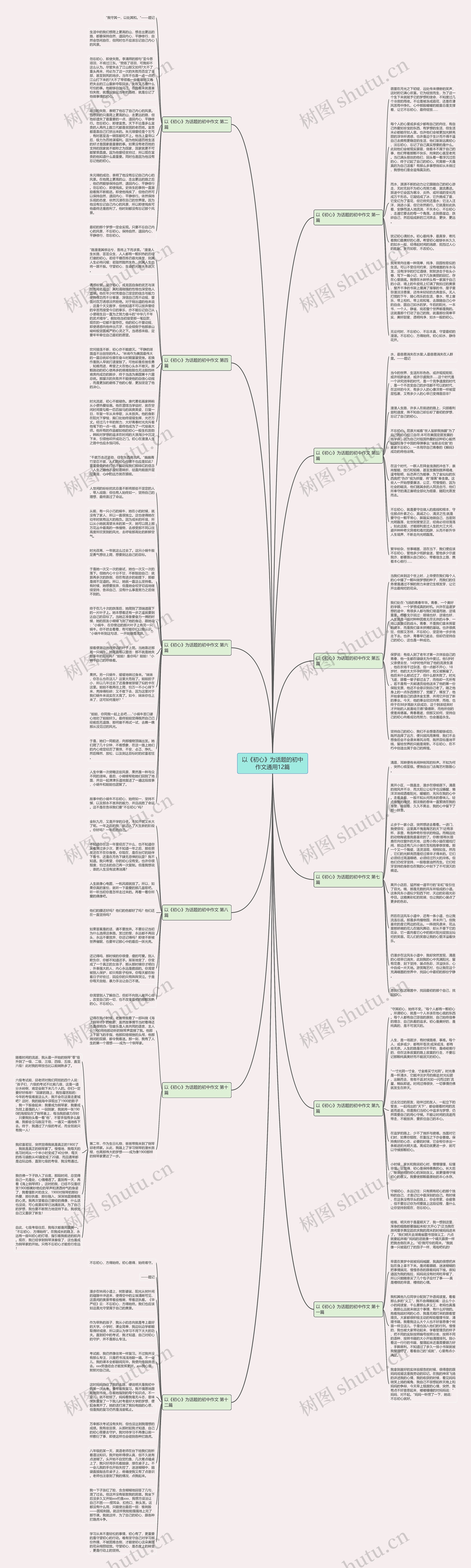 以《初心》为话题的初中作文通用12篇思维导图