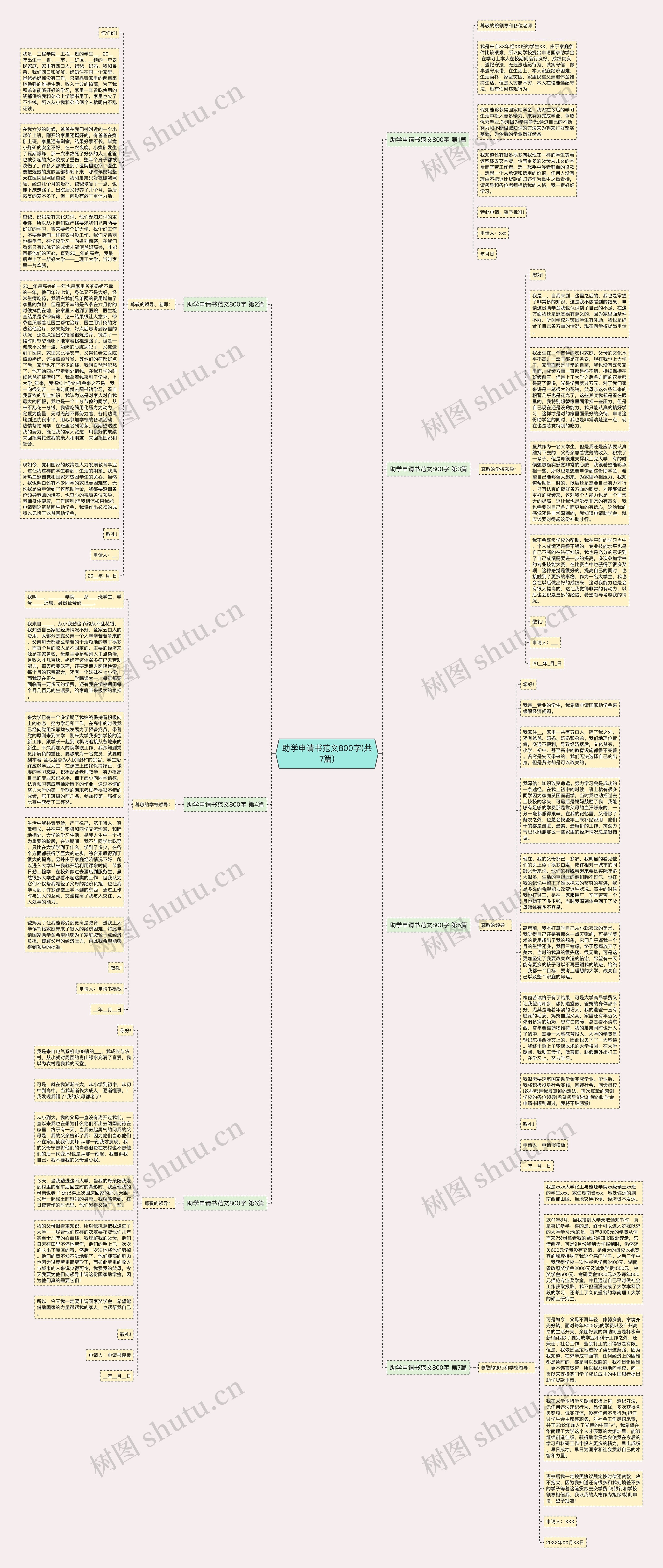 助学申请书范文800字(共7篇)思维导图
