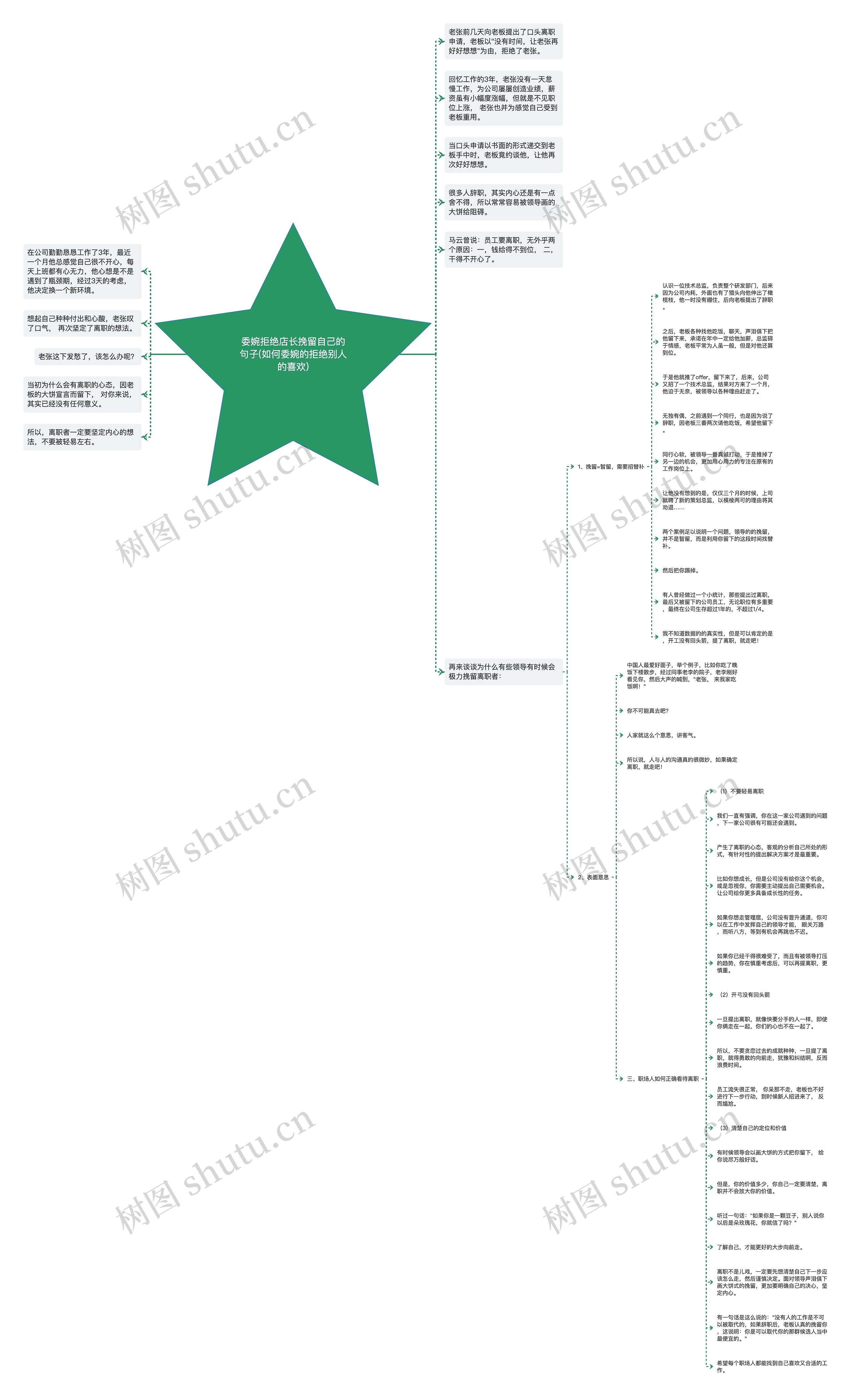 委婉拒绝店长挽留自己的句子(如何委婉的拒绝别人的喜欢) 委婉拒绝店长挽留自己的句子(如何委婉的拒绝别人的喜欢)