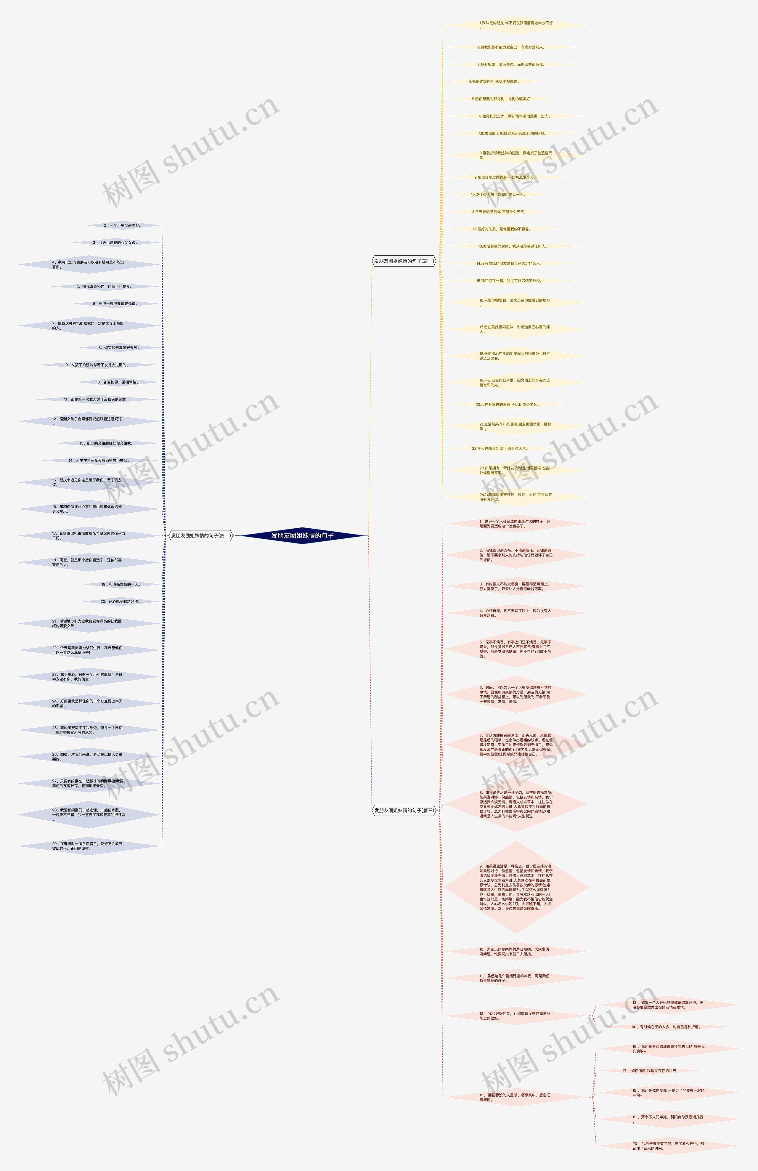 发朋友圈姐妹情的句子思维导图