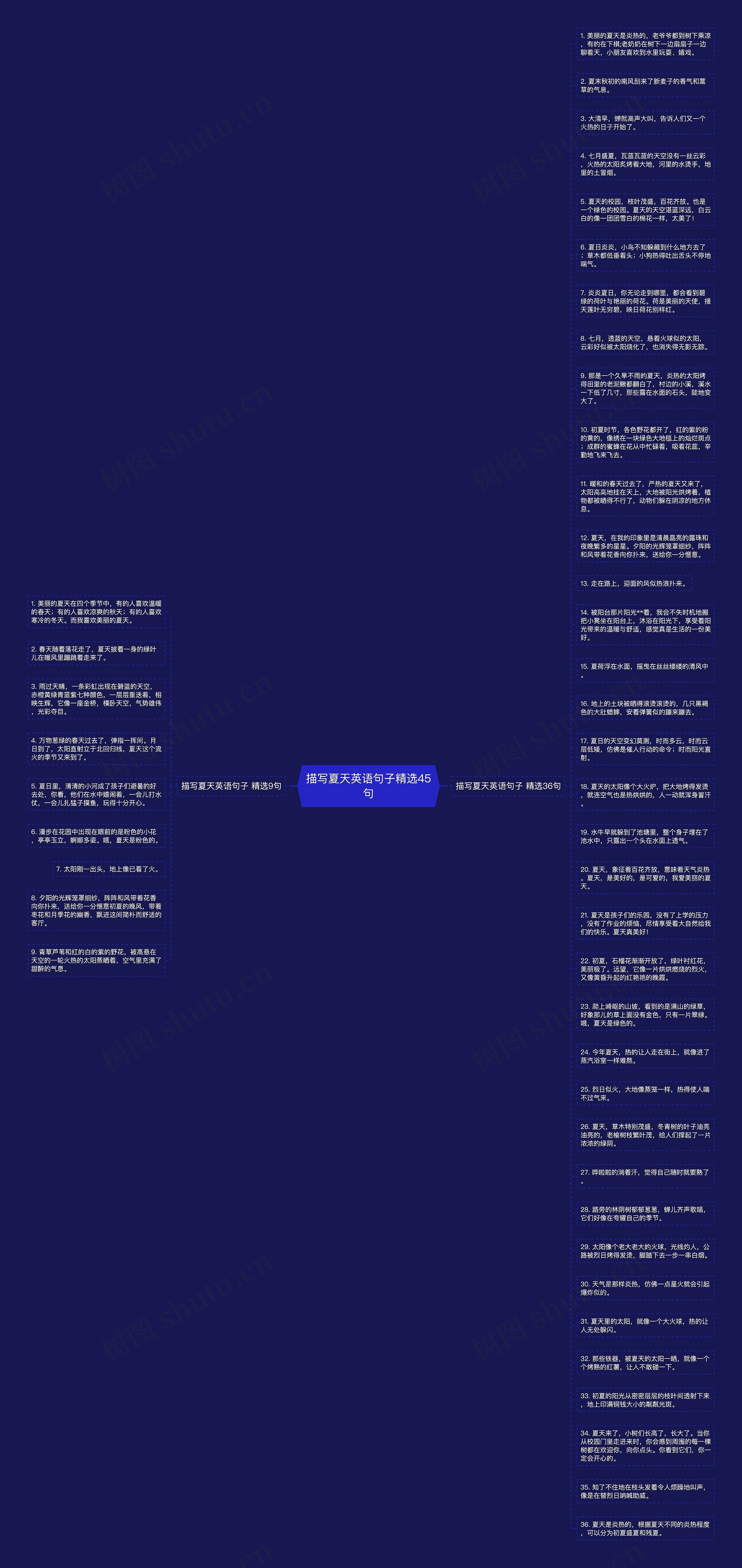 描写夏天英语句子精选45句思维导图