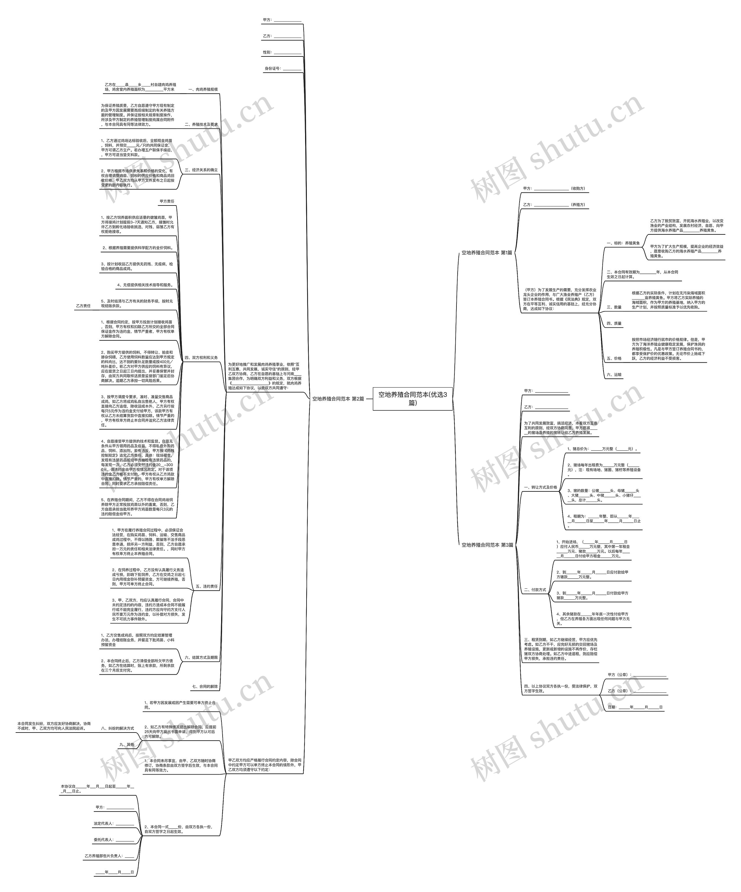 空地养殖合同范本(优选3篇)思维导图