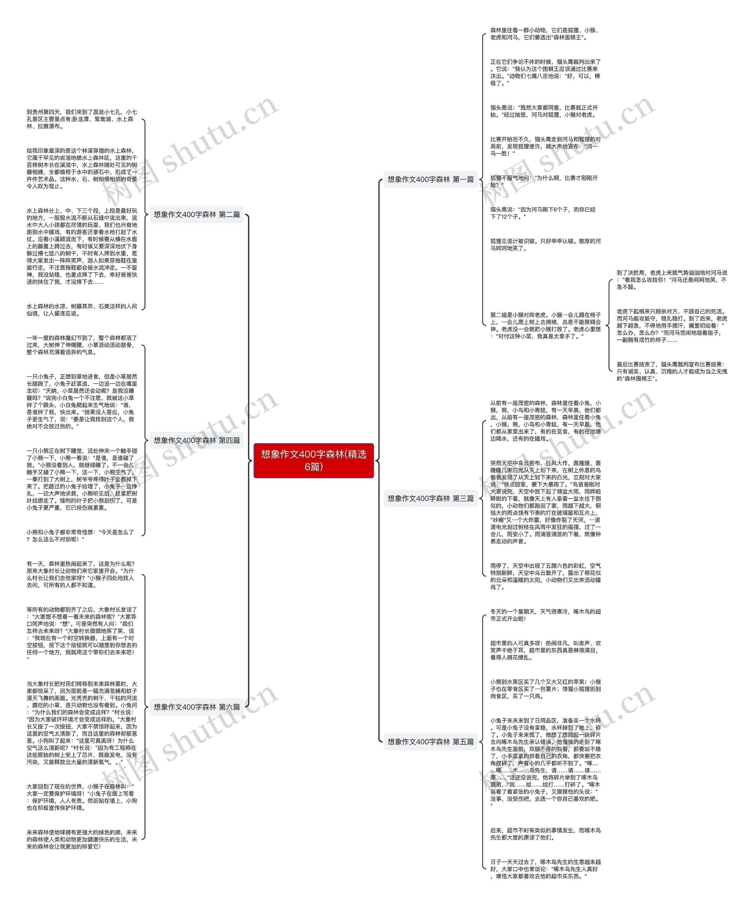 想象作文400字森林(精选6篇)思维导图