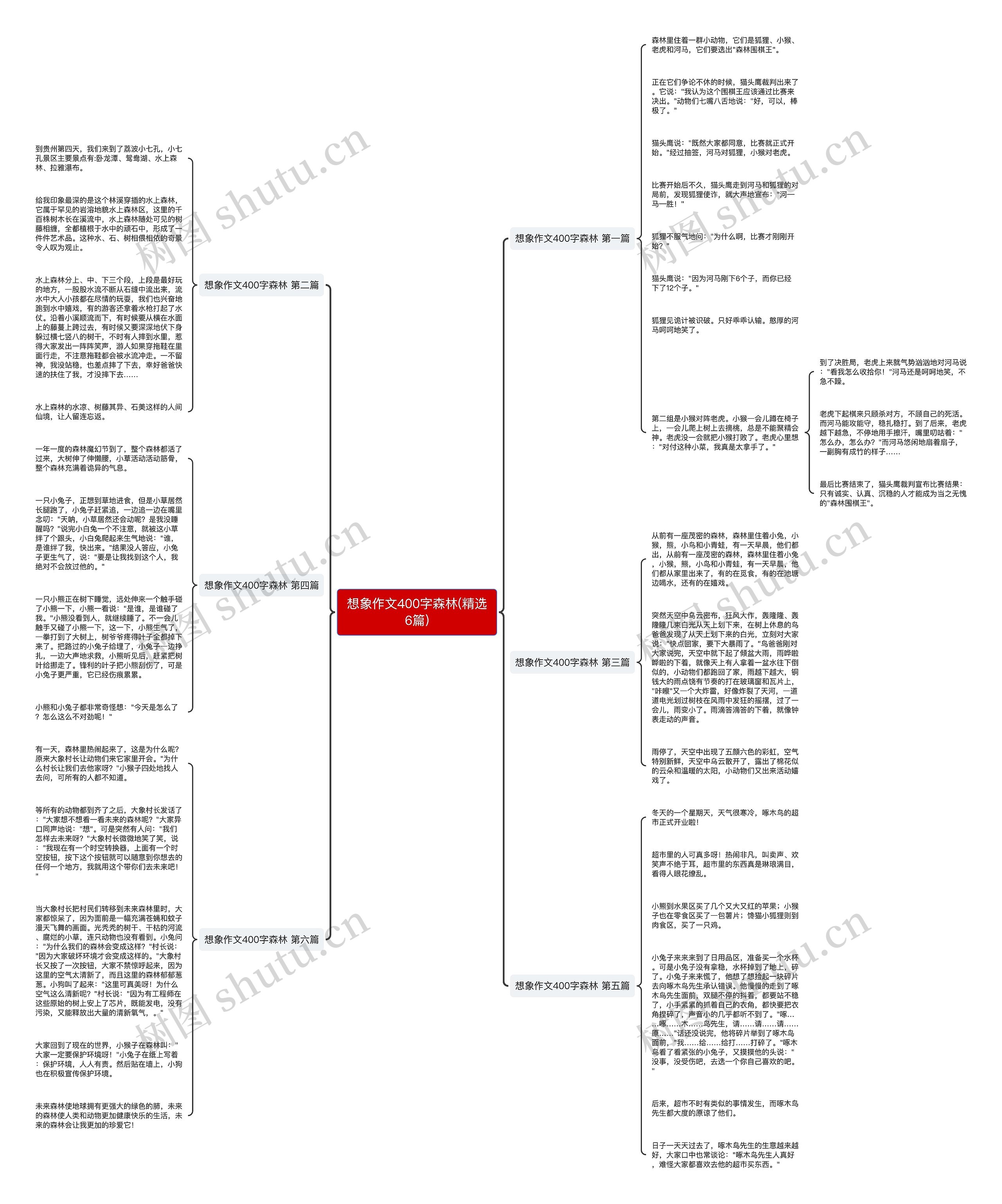 想象作文400字森林(精选6篇) 想象作文400字森林(精选6篇)