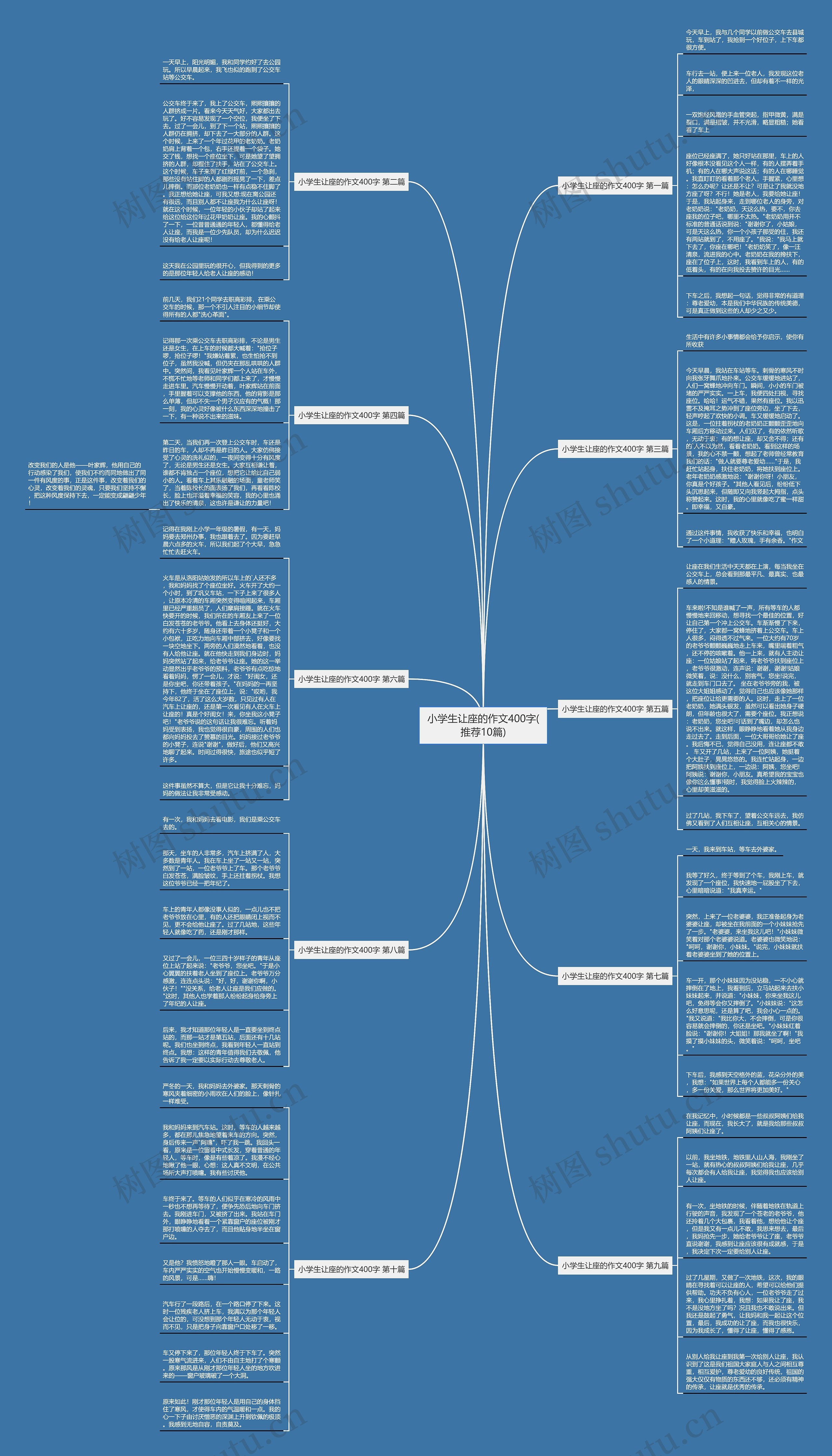 小学生让座的作文400字(推荐10篇)思维导图