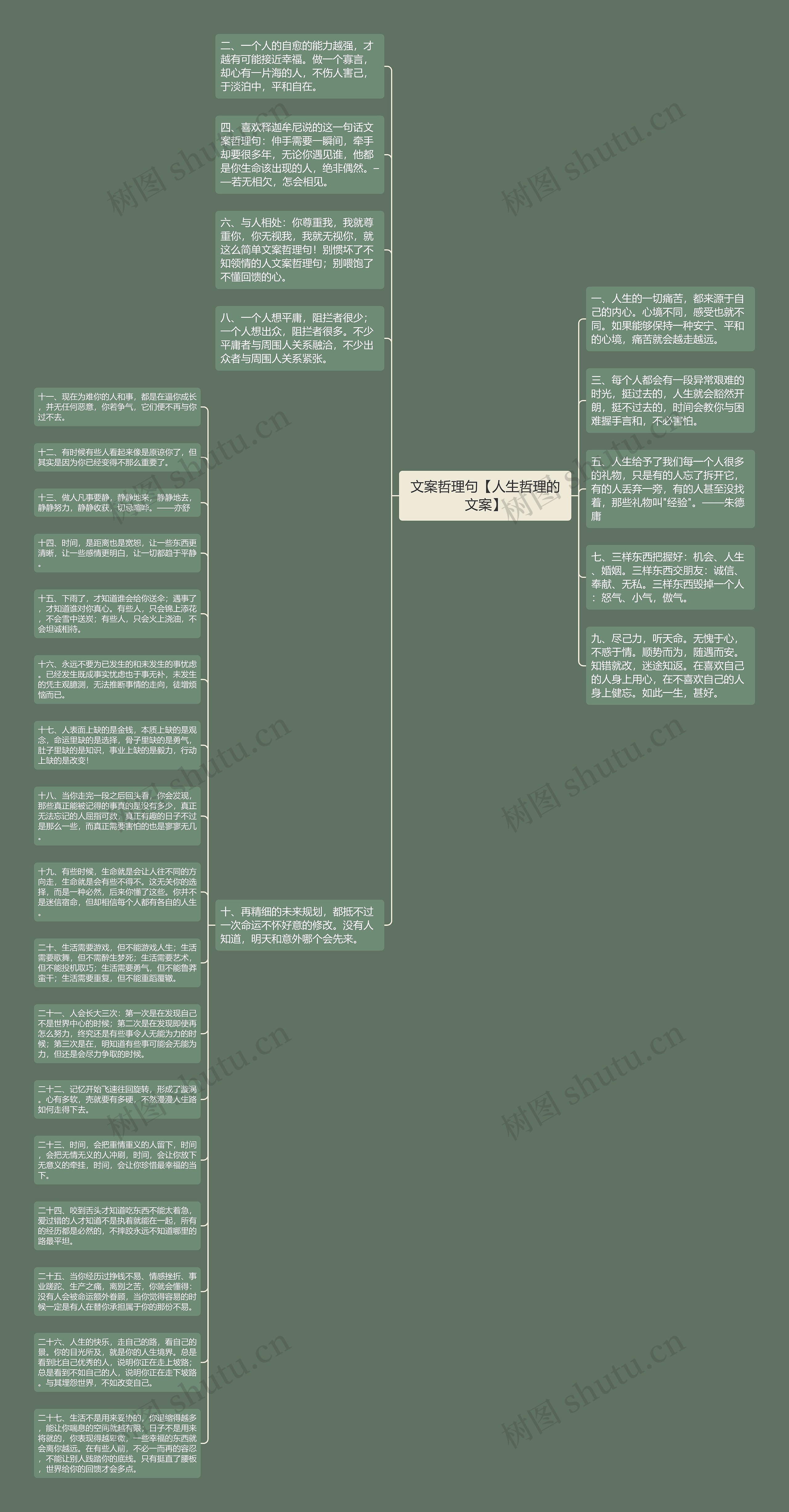 文案哲理句【人生哲理的文案】思维导图