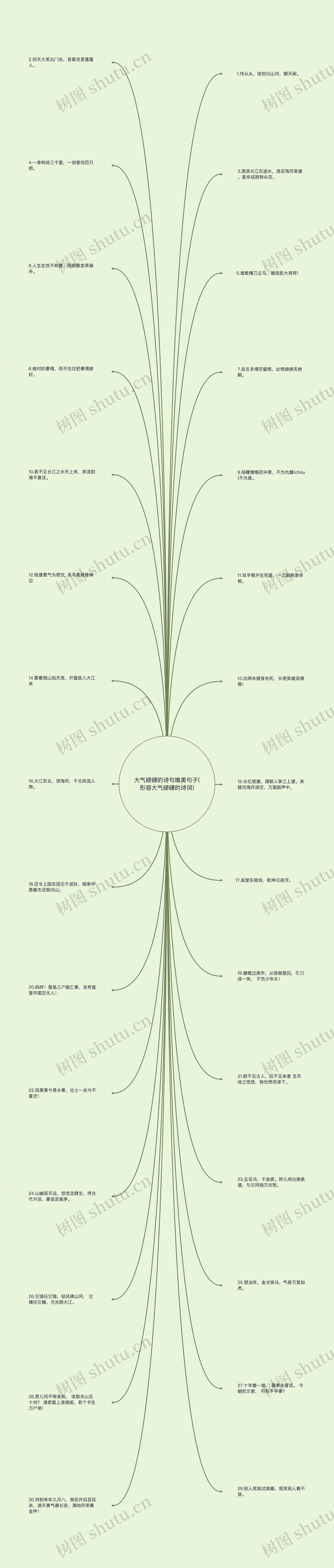 大气磅礴的诗句唯美句子(形容大气磅礴的诗词)思维导图
