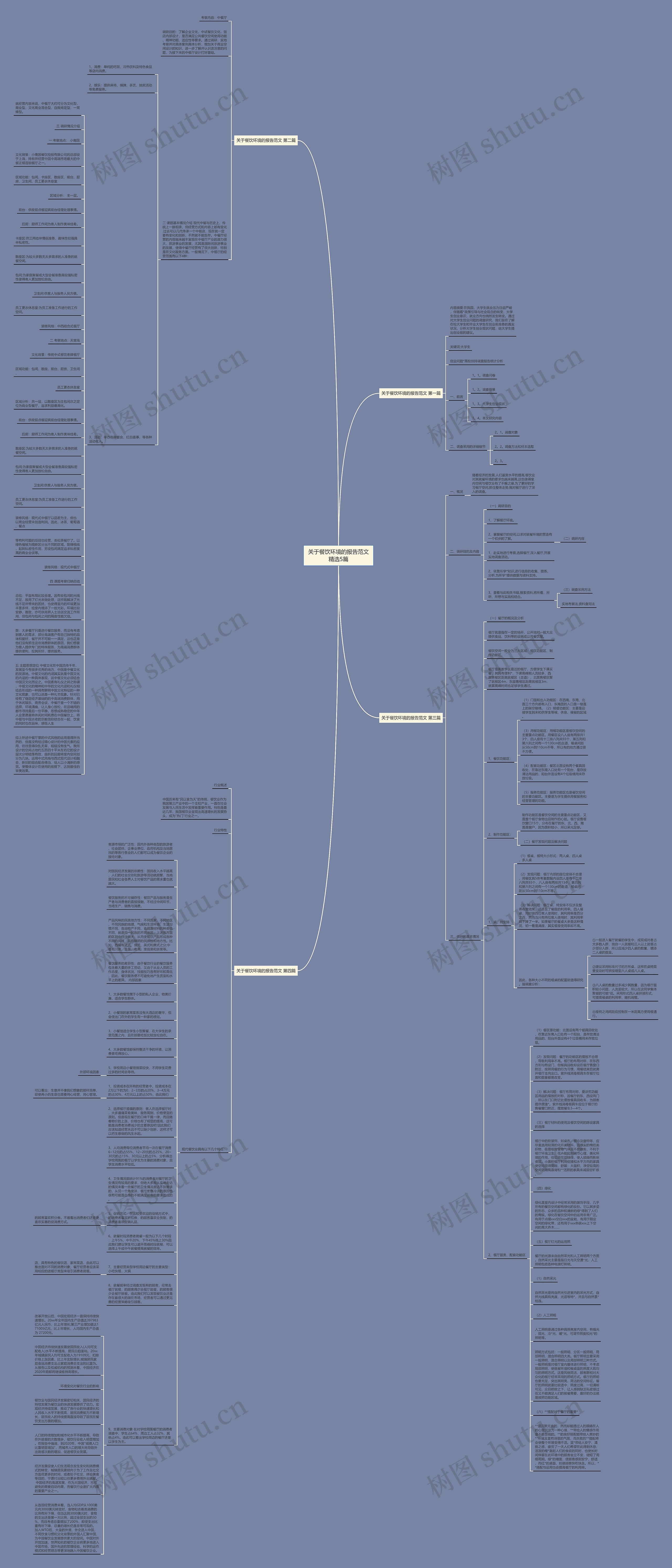 关于餐饮环境的报告范文精选5篇思维导图高清图 关于餐饮环境的报告范文精选5篇思维导图