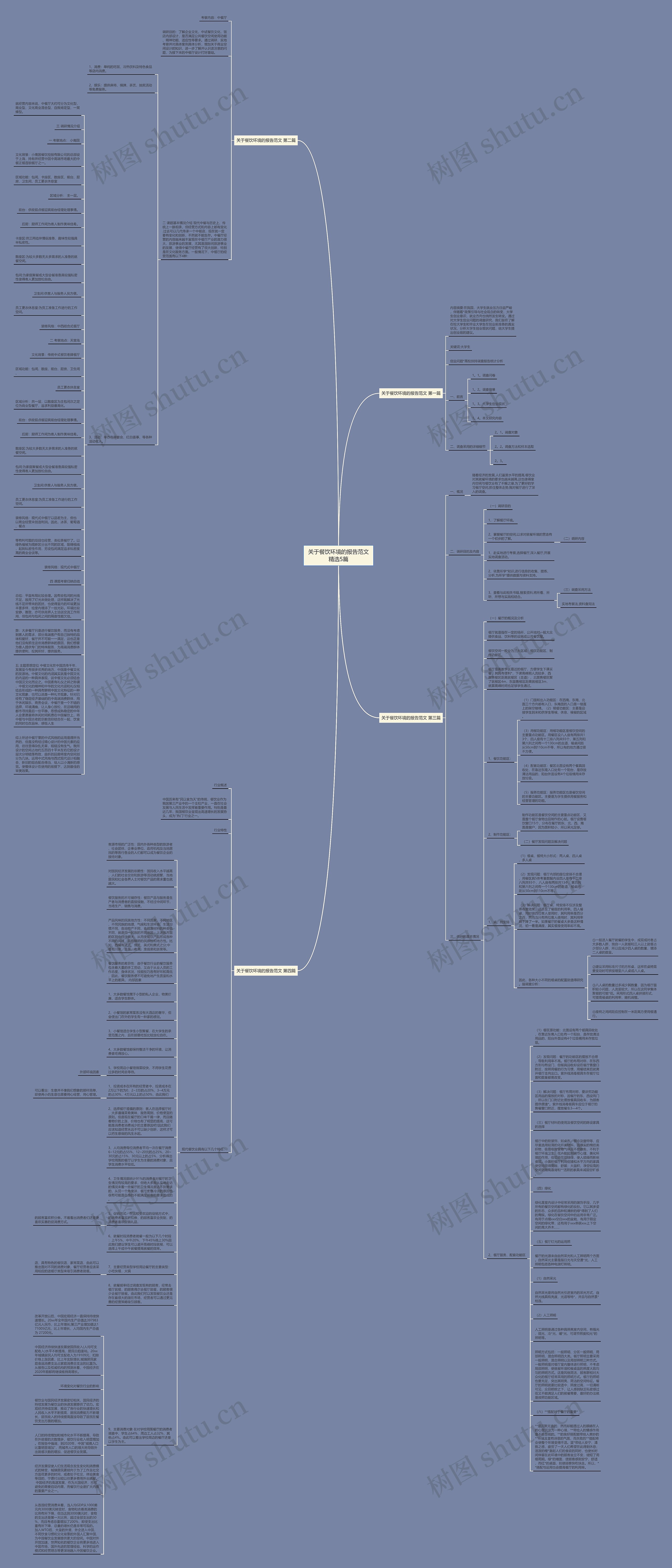 关于餐饮环境的报告范文精选5篇思维导图