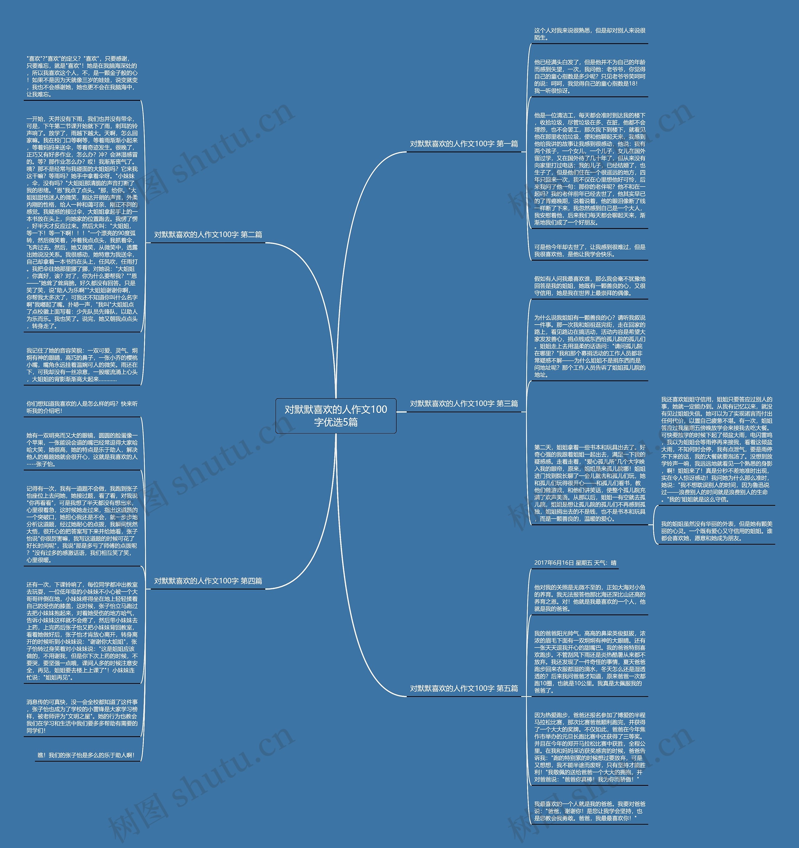 对默默喜欢的人作文100字优选5篇思维导图