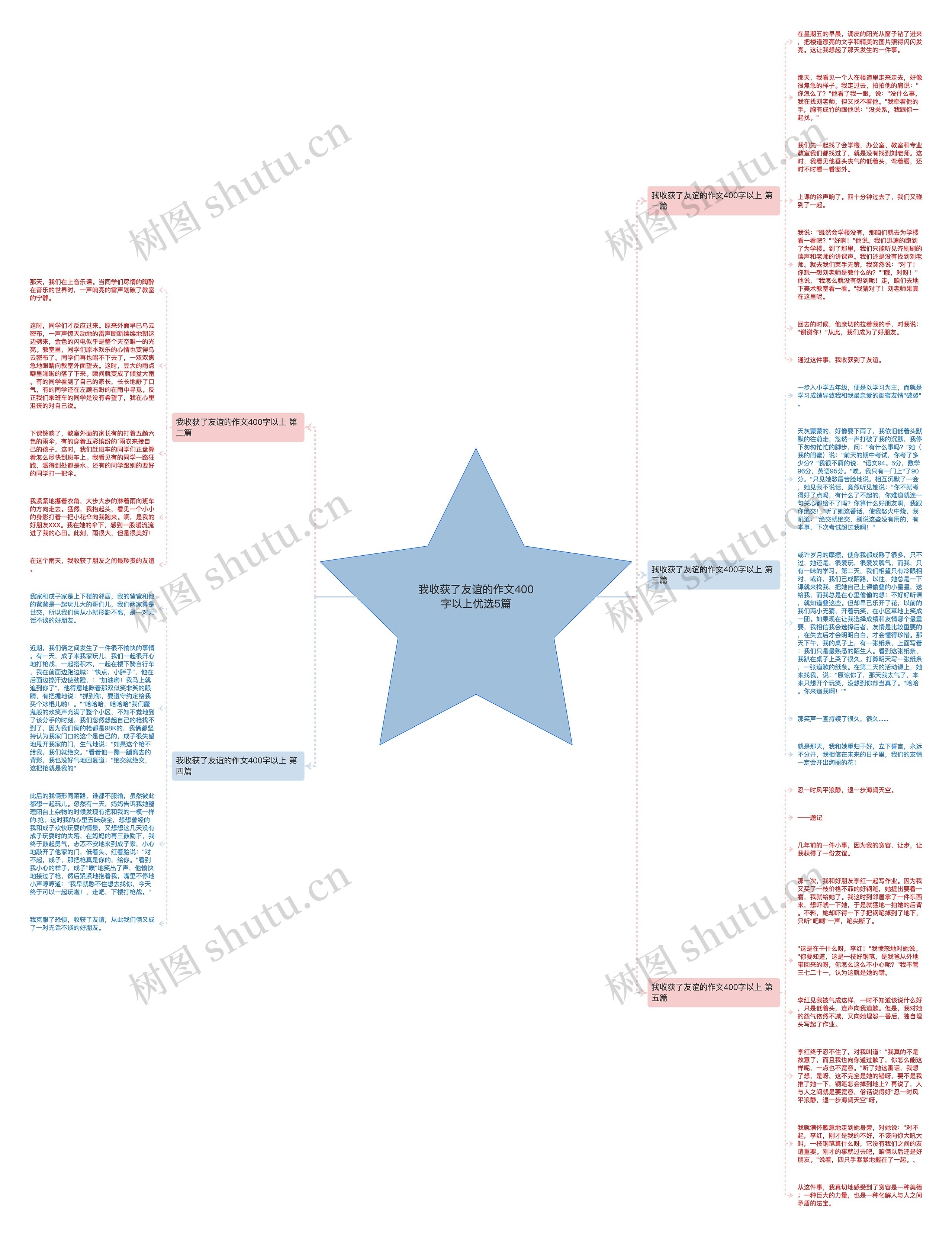 我收获了友谊的作文400字以上优选5篇思维导图