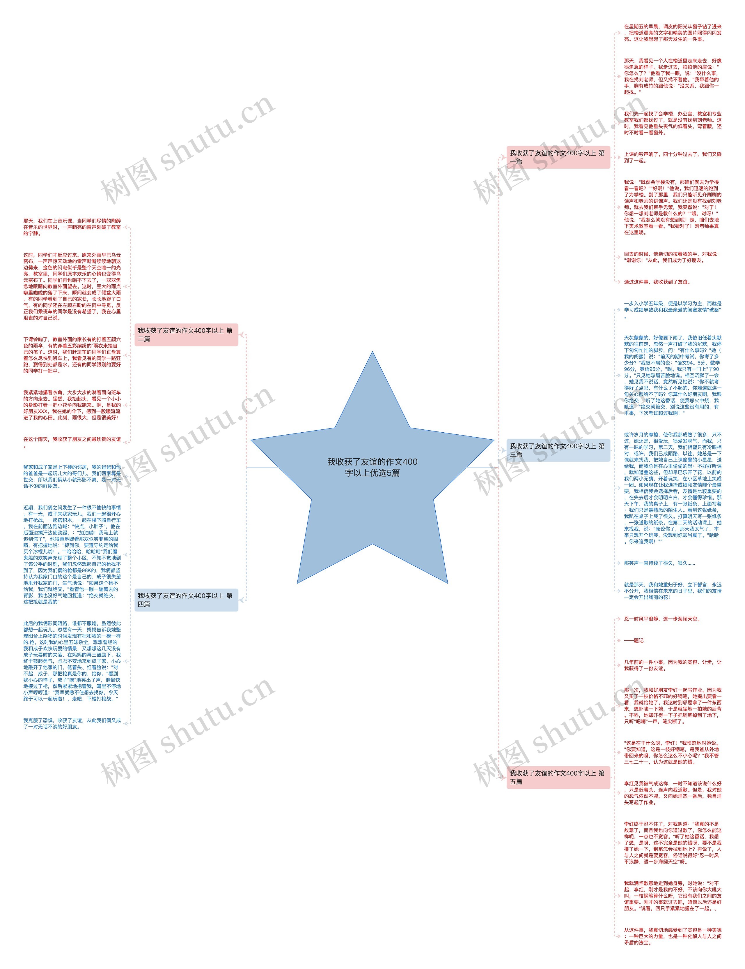 我收获了友谊的作文400字以上优选5篇 我收获了友谊的作文400字以上优选5篇