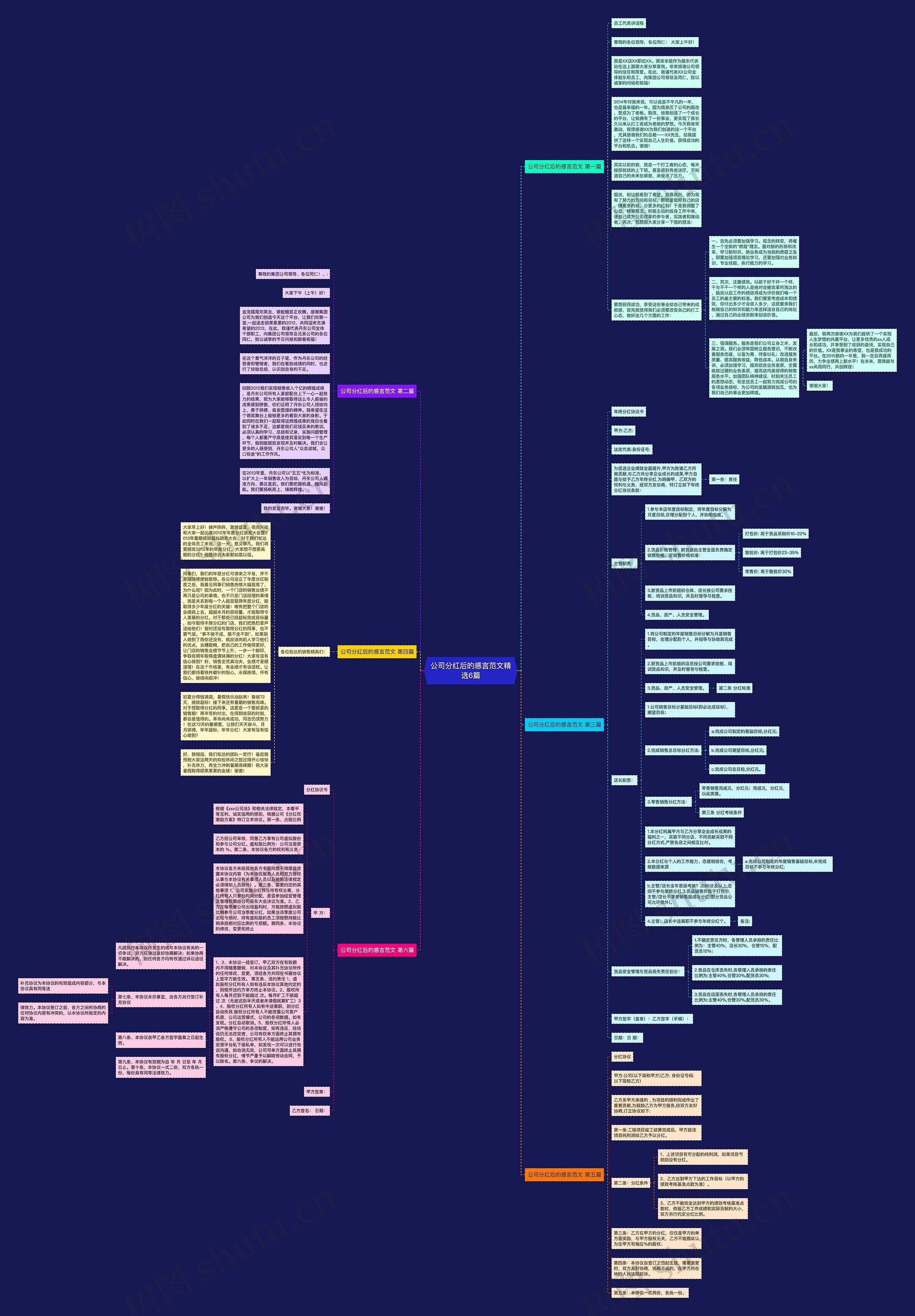 公司分红后的感言范文精选6篇思维导图