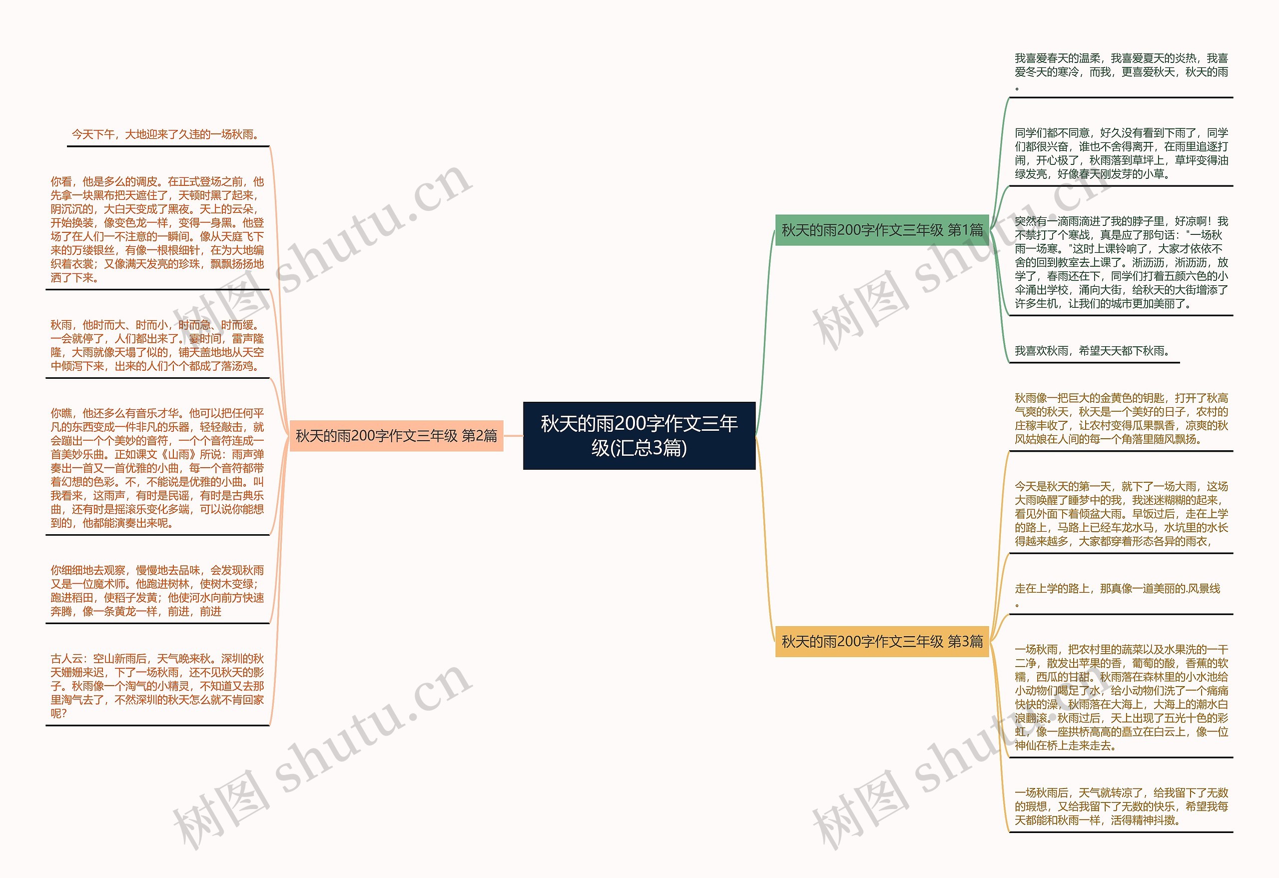 秋天的雨200字作文三年级(汇总3篇)思维导图