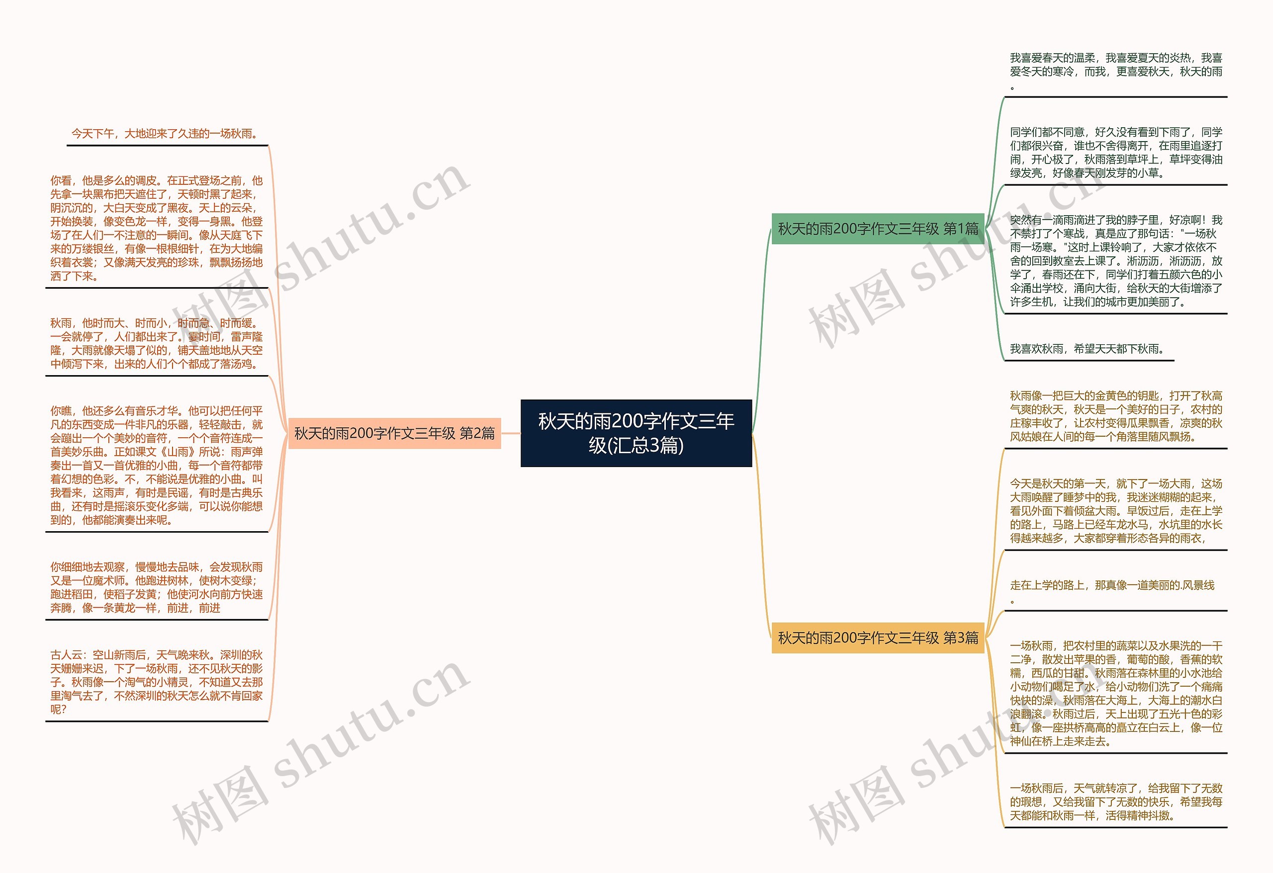 秋天的雨200字作文三年级(汇总3篇) 秋天的雨200字作文三年级(汇总3篇)