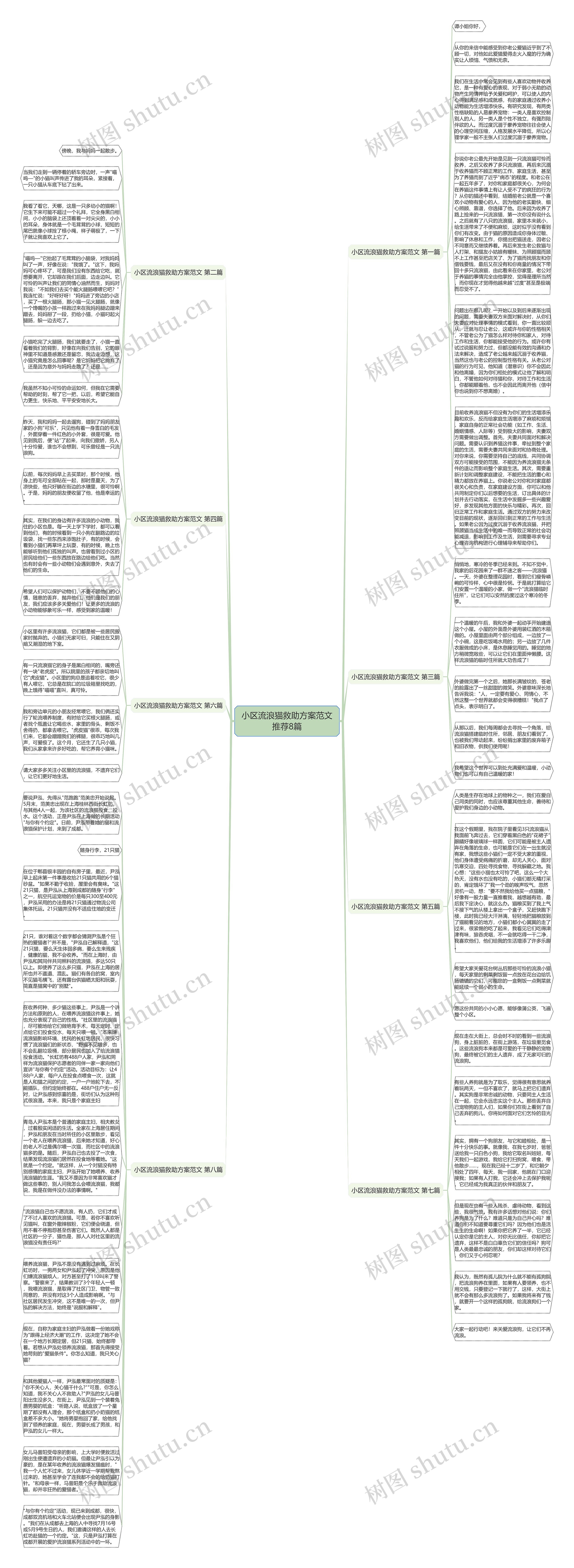 小区流浪猫救助方案范文推荐8篇思维导图