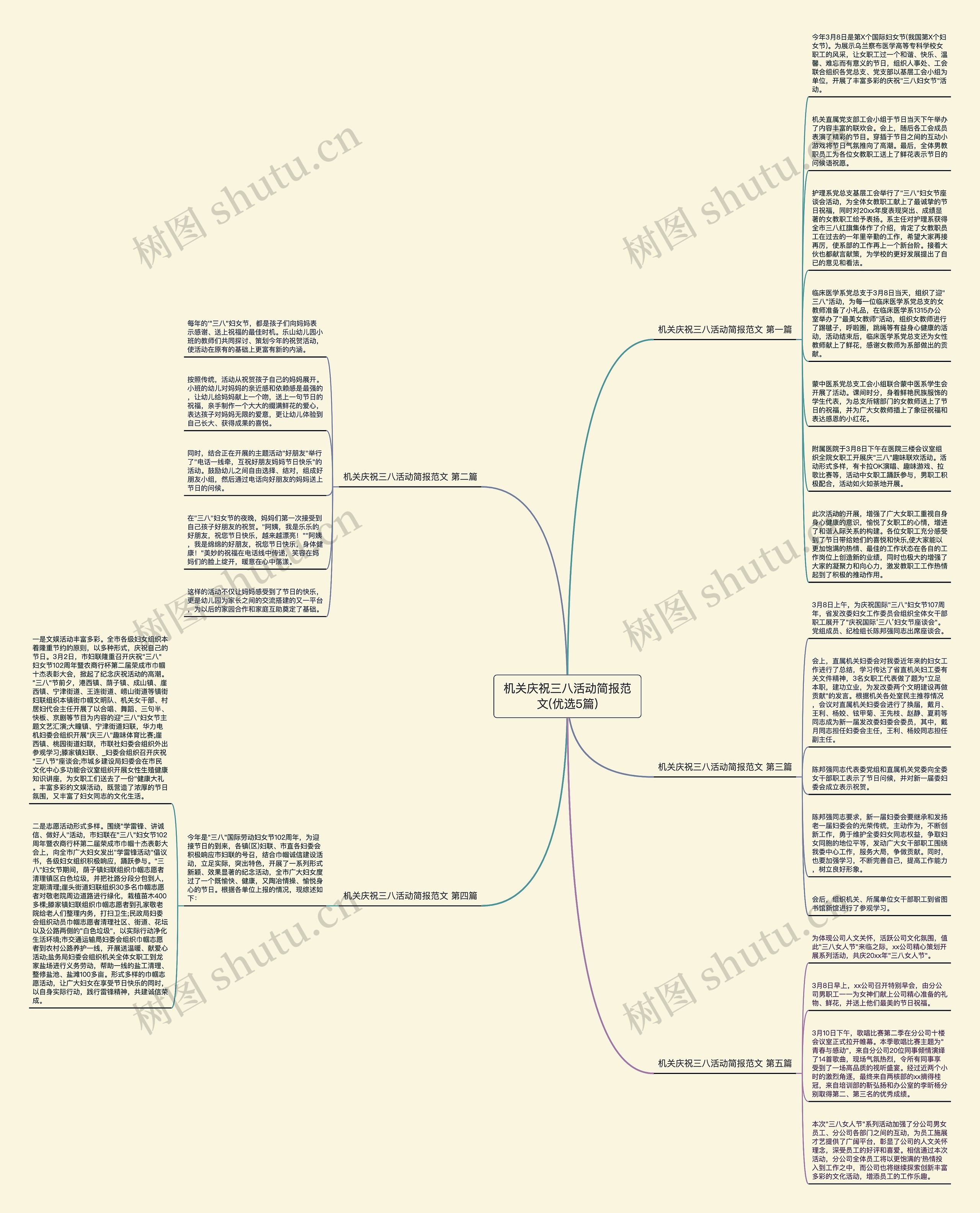 机关庆祝三八活动简报范文(优选5篇)思维导图
