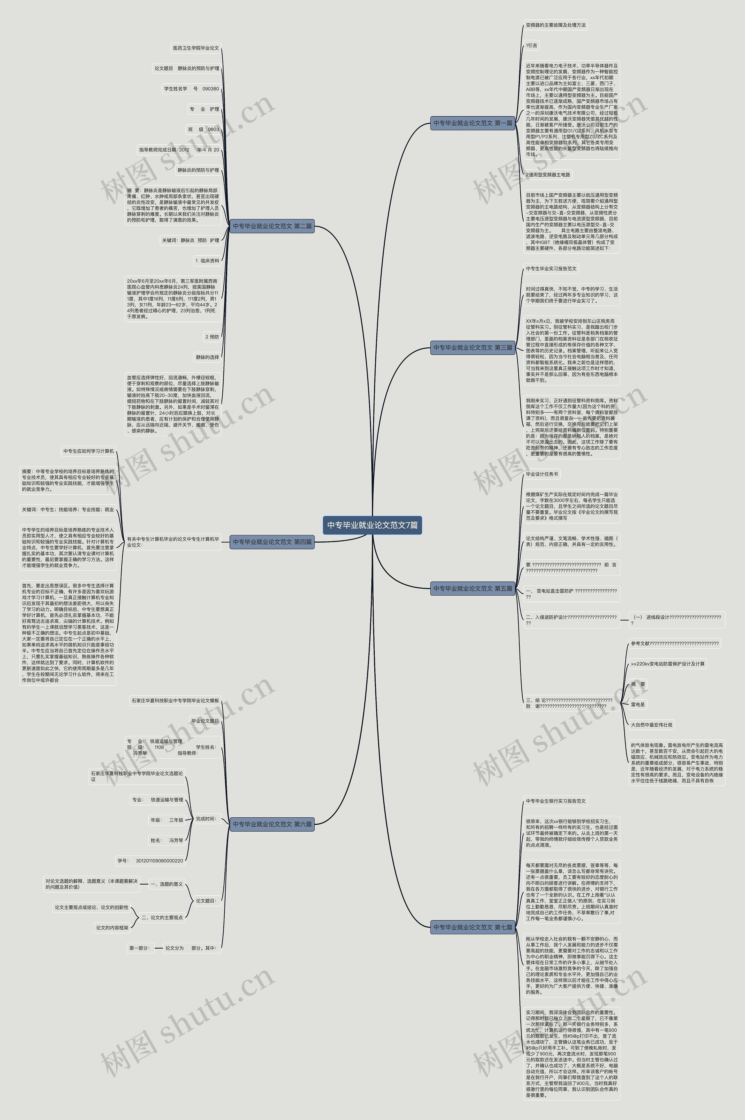 中专毕业就业论文范文7篇思维导图